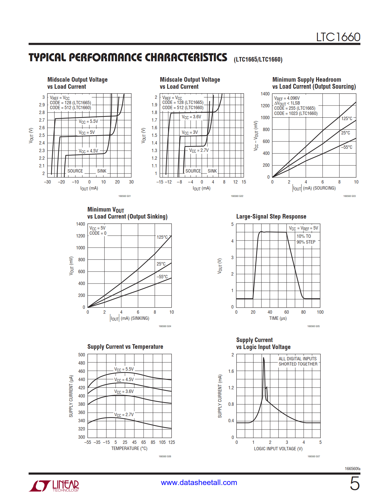 LTC1660 Datasheet Page 5