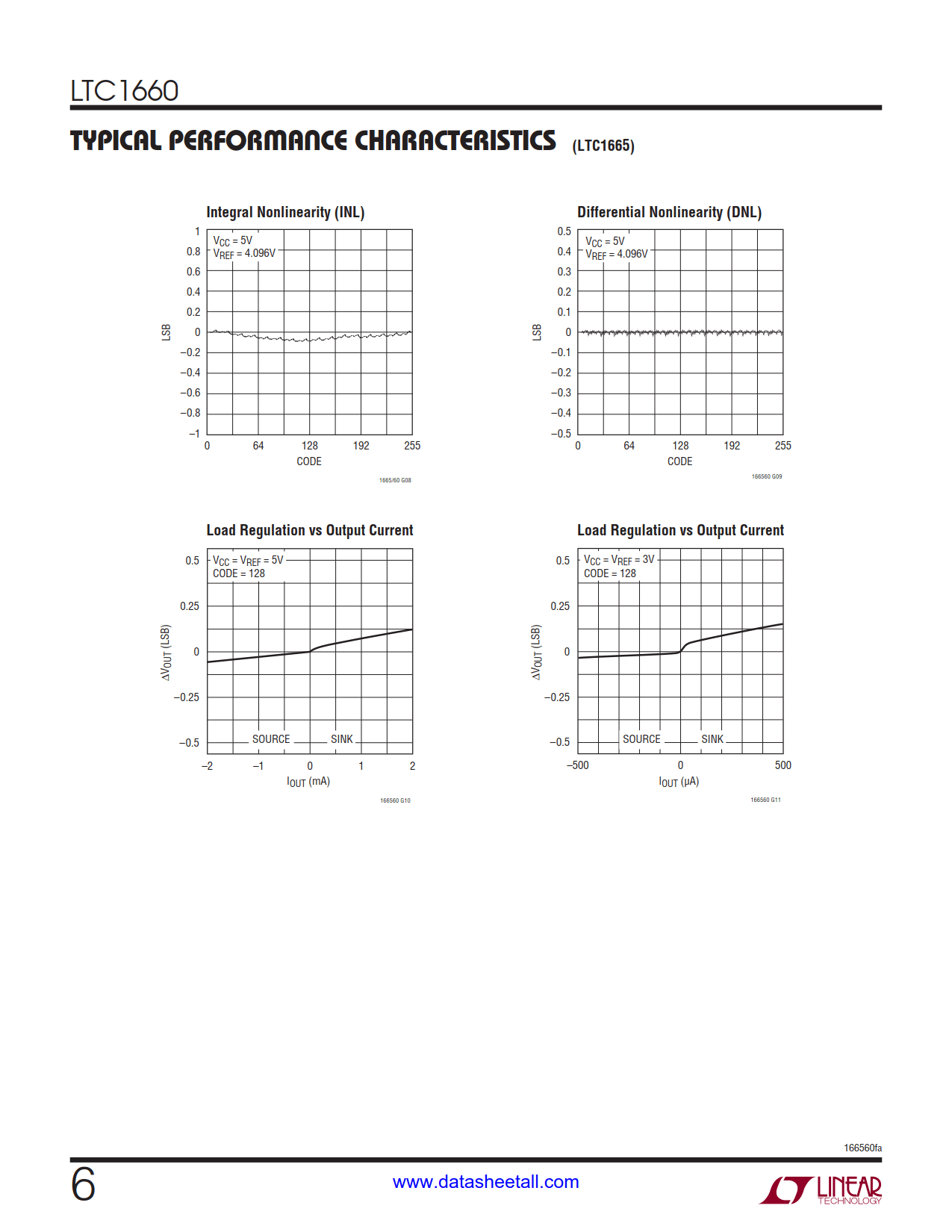 LTC1660 Datasheet Page 6