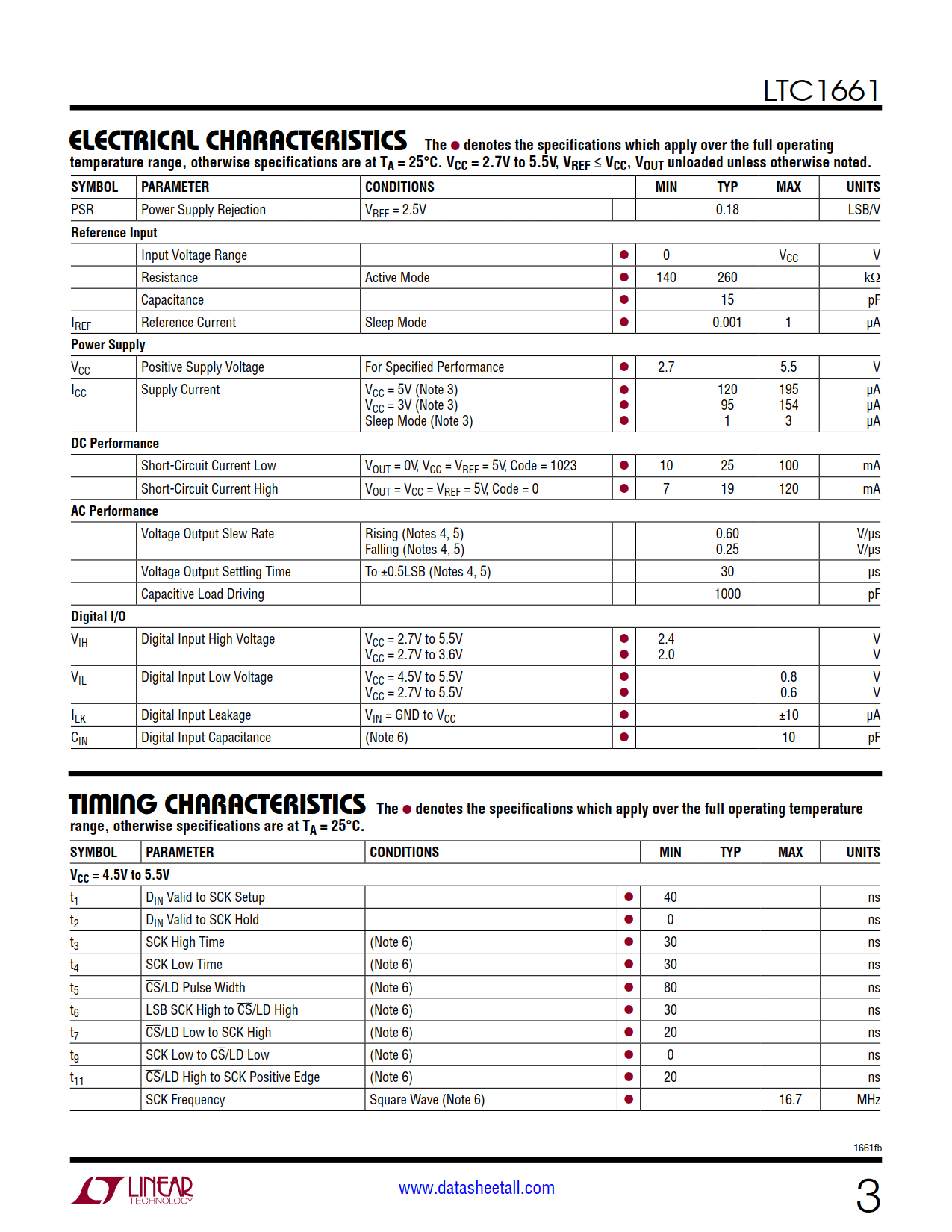 LTC1661 Datasheet Page 3