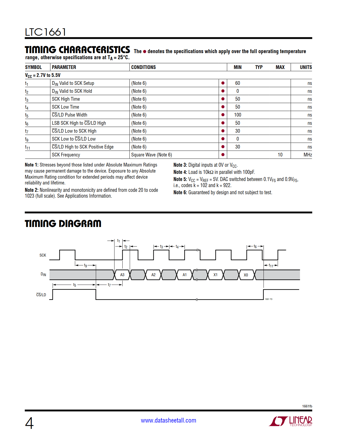 LTC1661 Datasheet Page 4