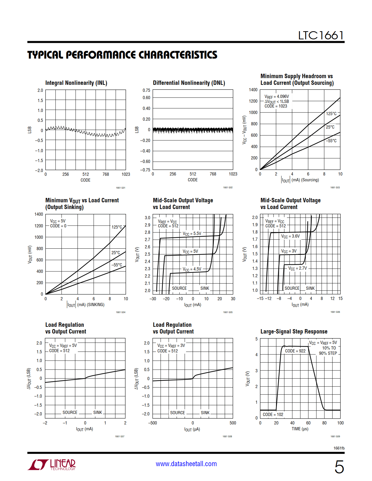 LTC1661 Datasheet Page 5