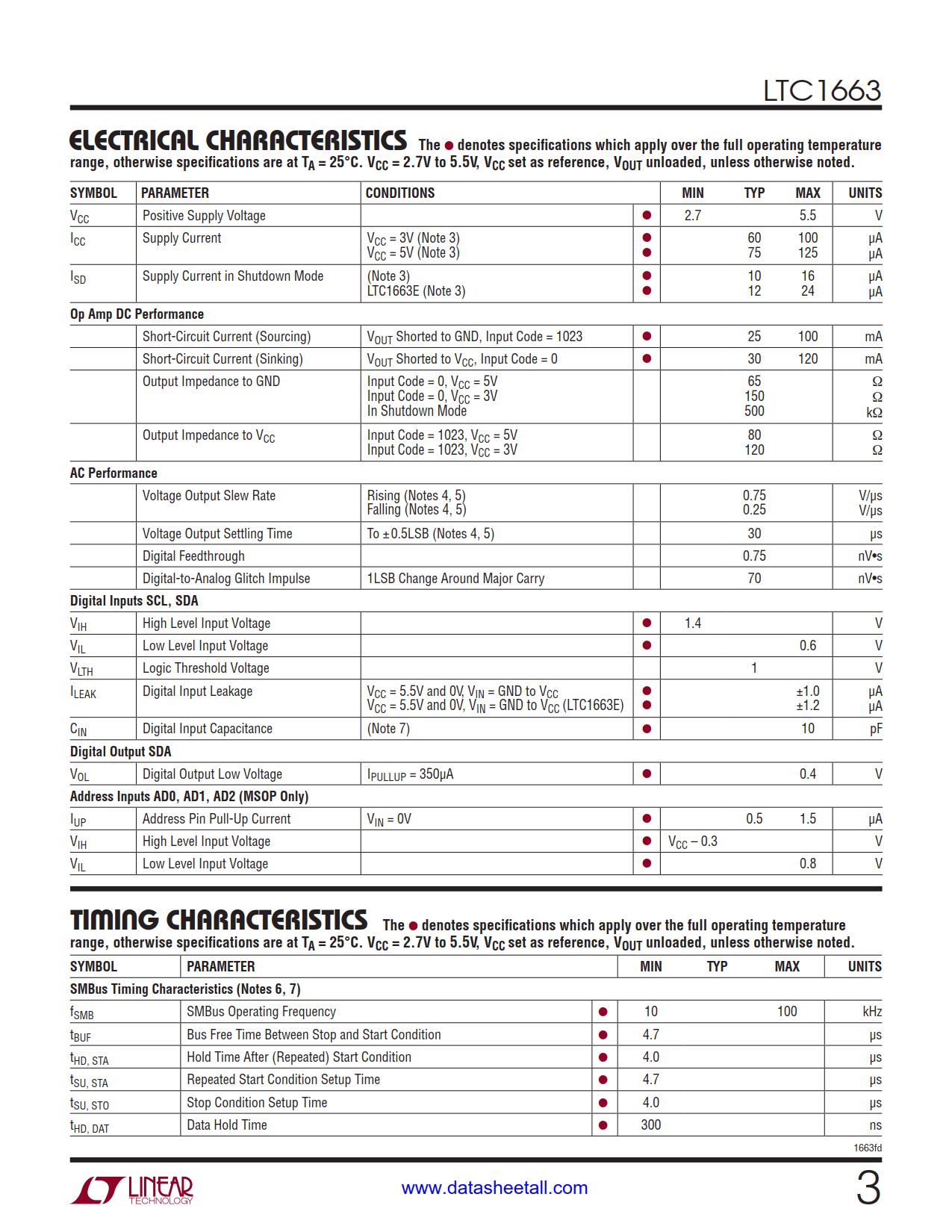 LTC1663 Datasheet Page 3