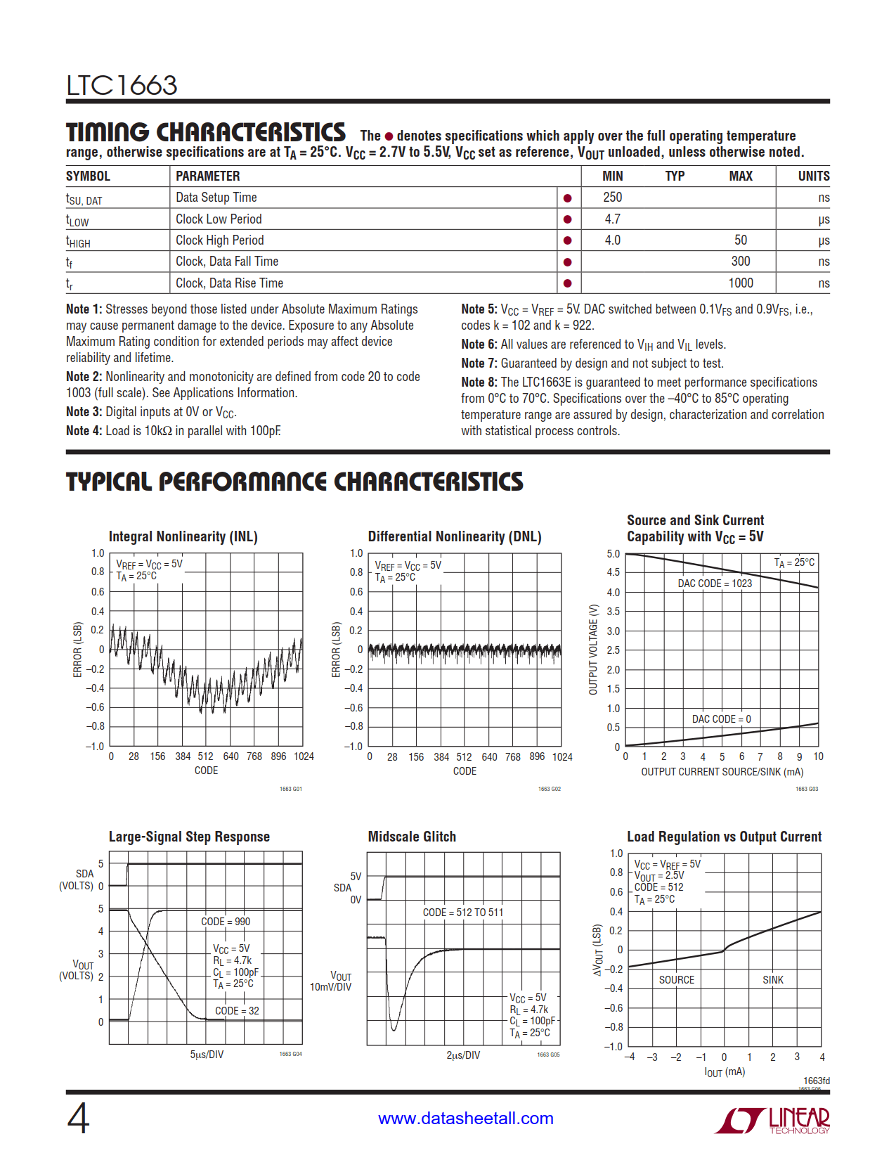 LTC1663 Datasheet Page 4