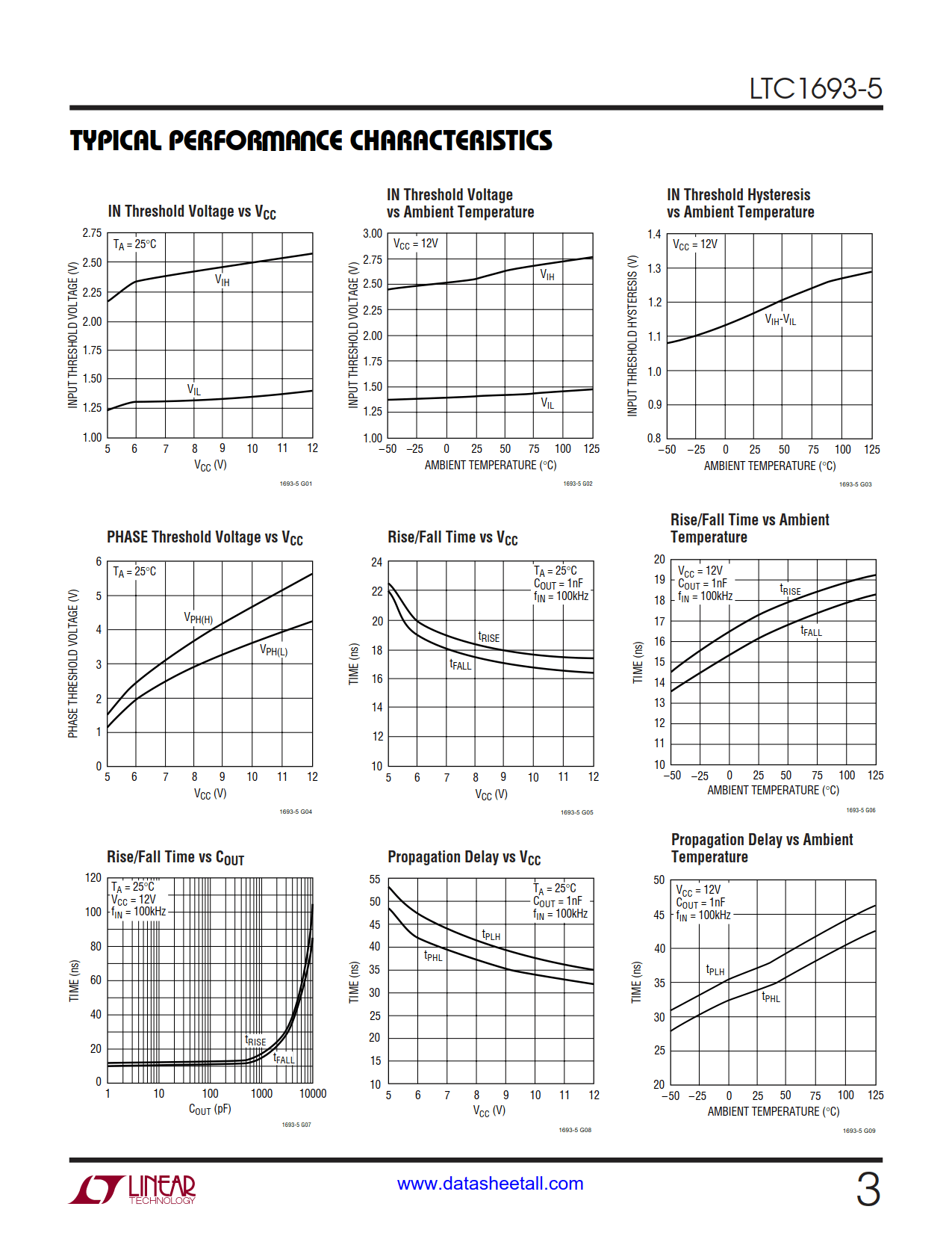 LTC1693-5 Datasheet Page 3