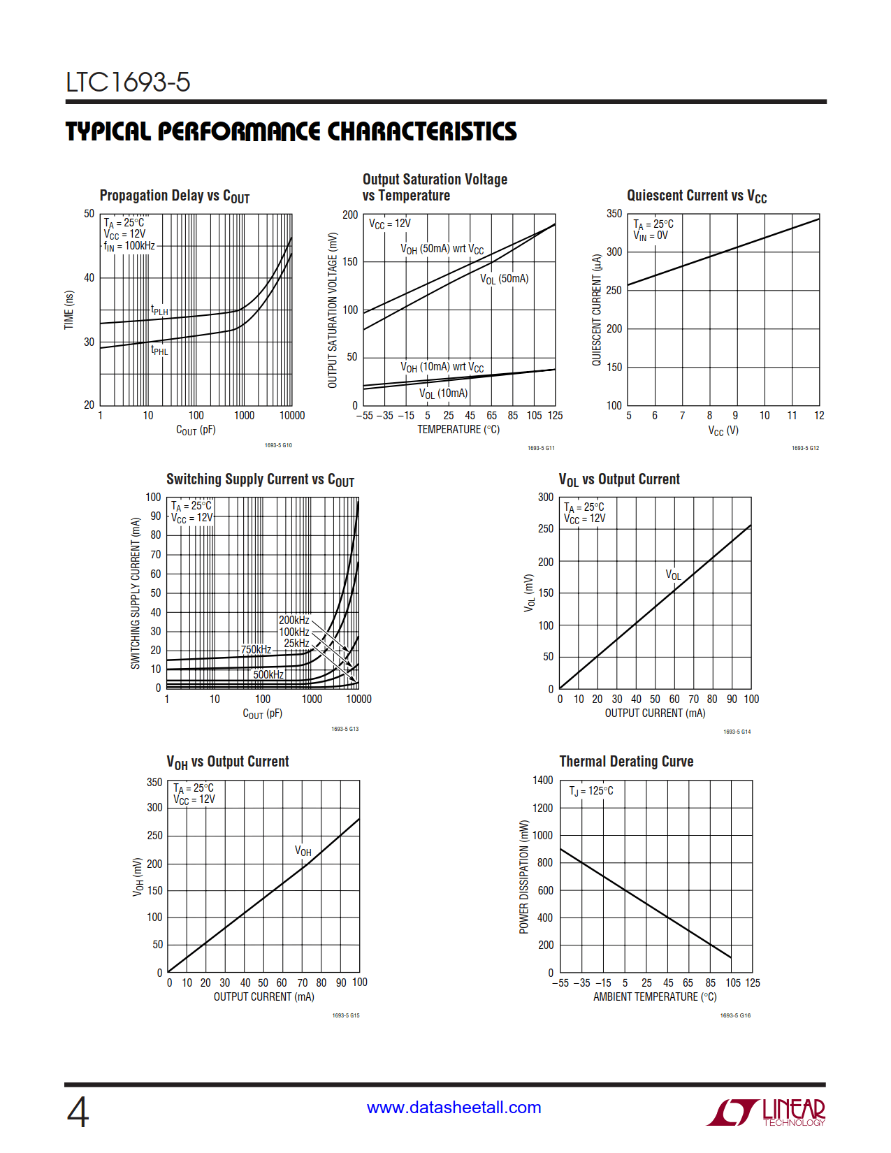 LTC1693-5 Datasheet Page 4