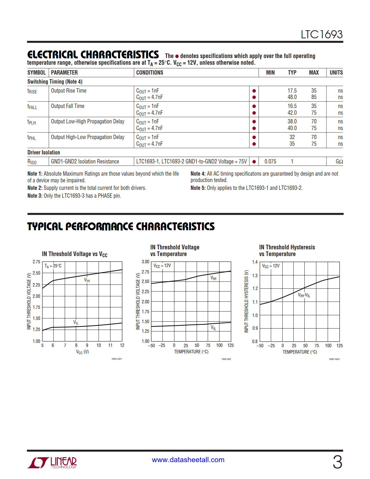 LTC1693 Datasheet Page 3