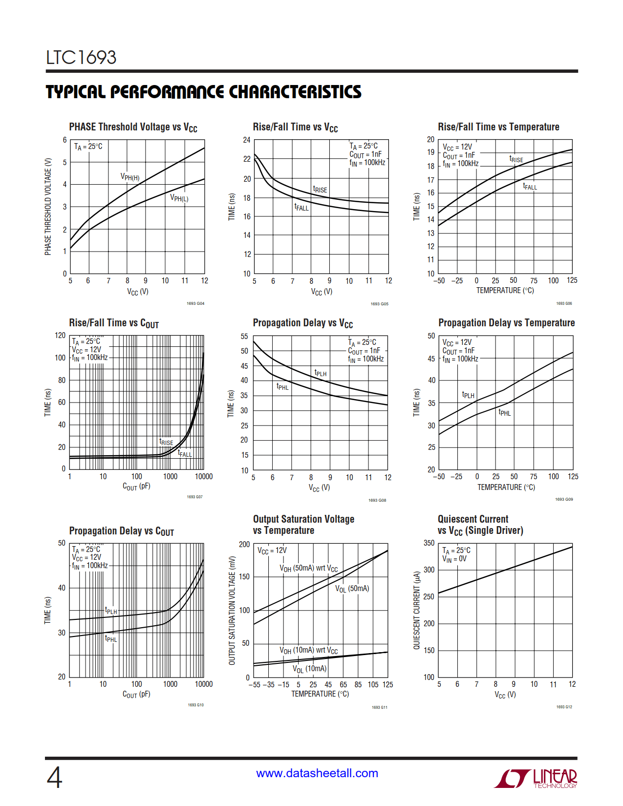 LTC1693 Datasheet Page 4