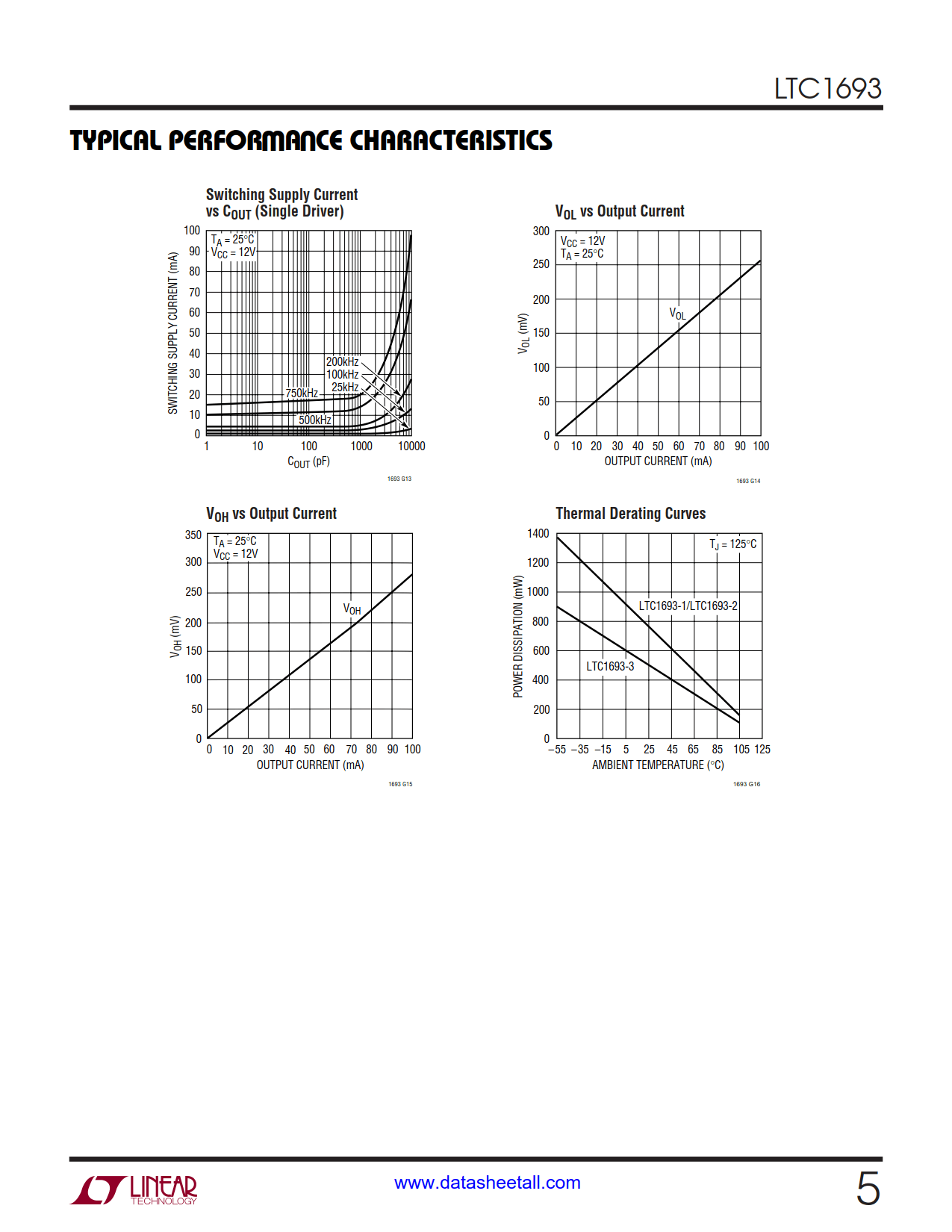 LTC1693 Datasheet Page 5