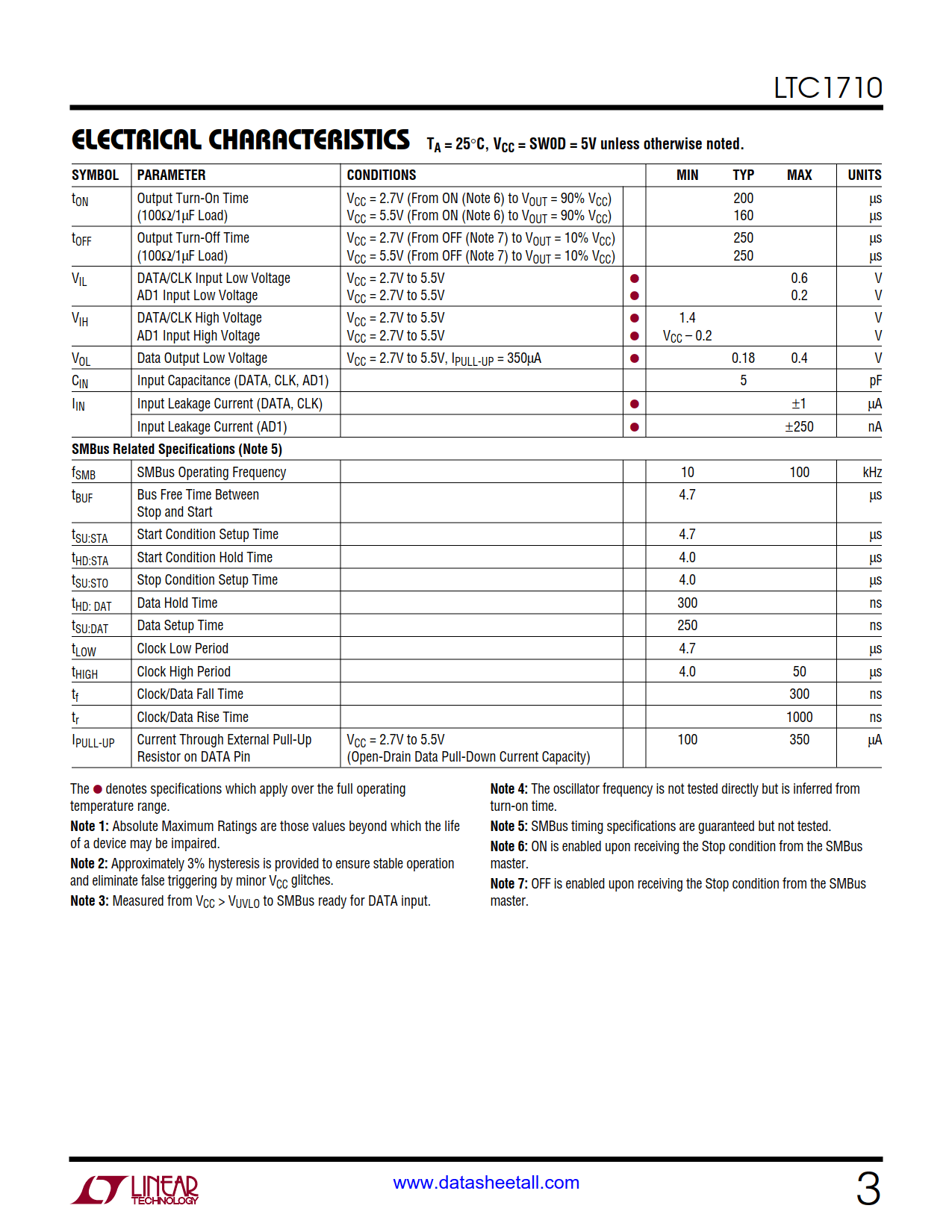 LTC1710 Datasheet Page 3