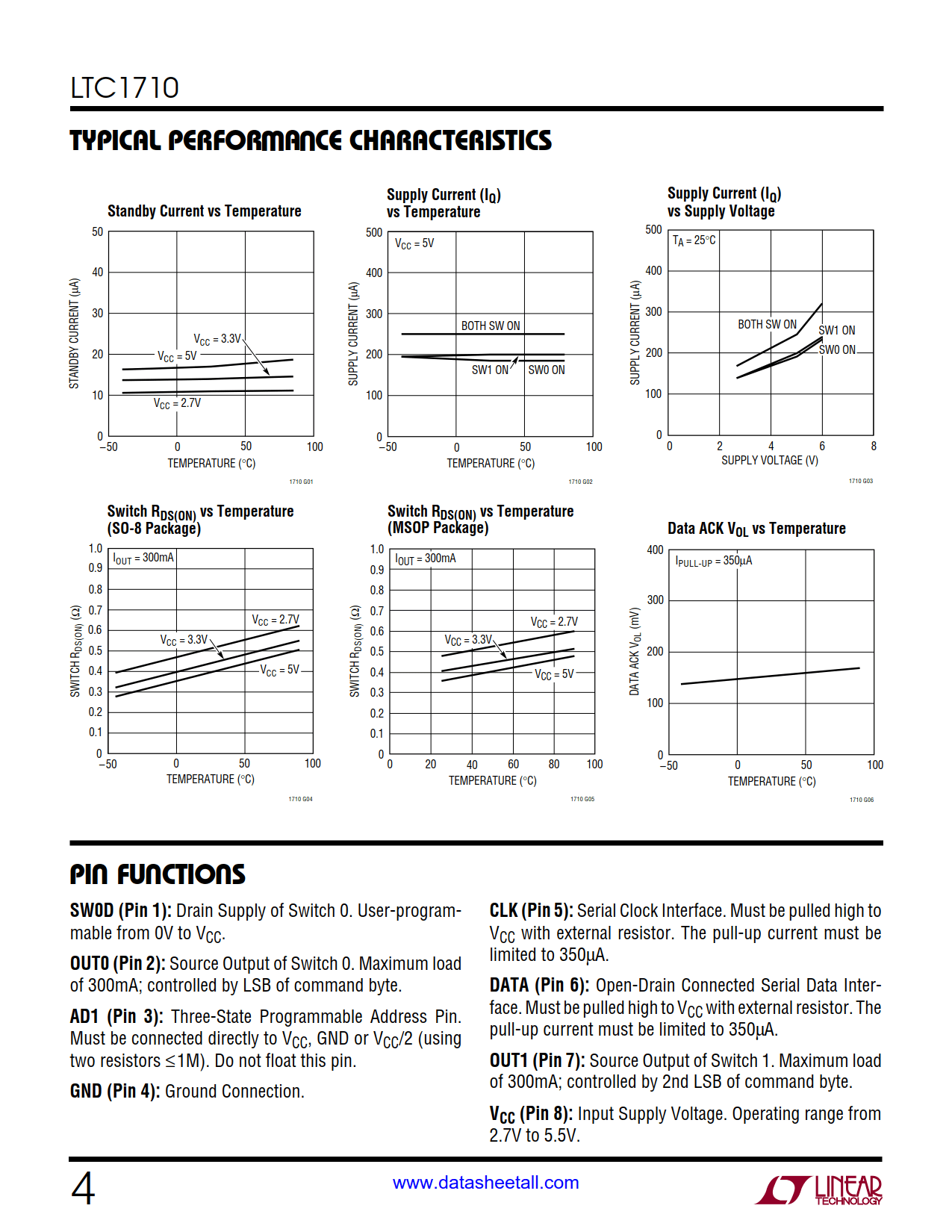 LTC1710 Datasheet Page 4