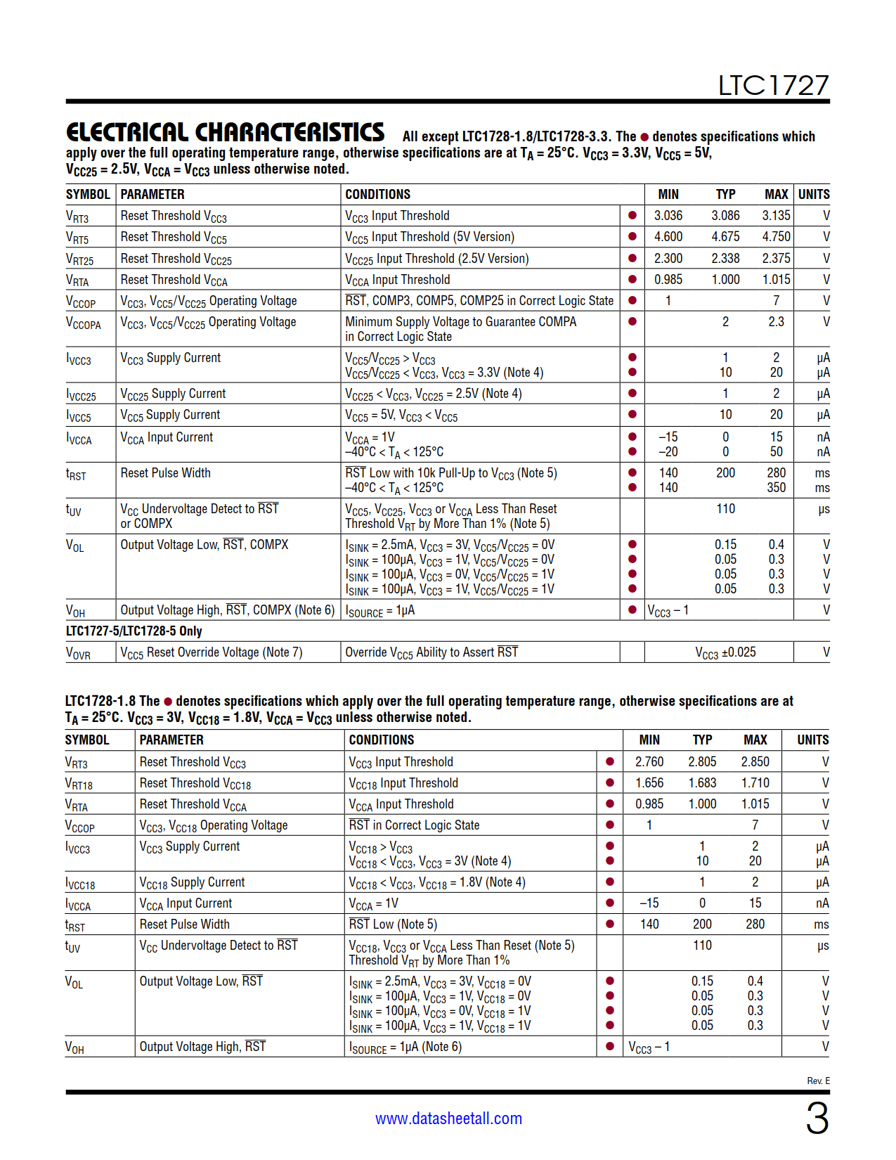 LTC1727 Datasheet Page 3