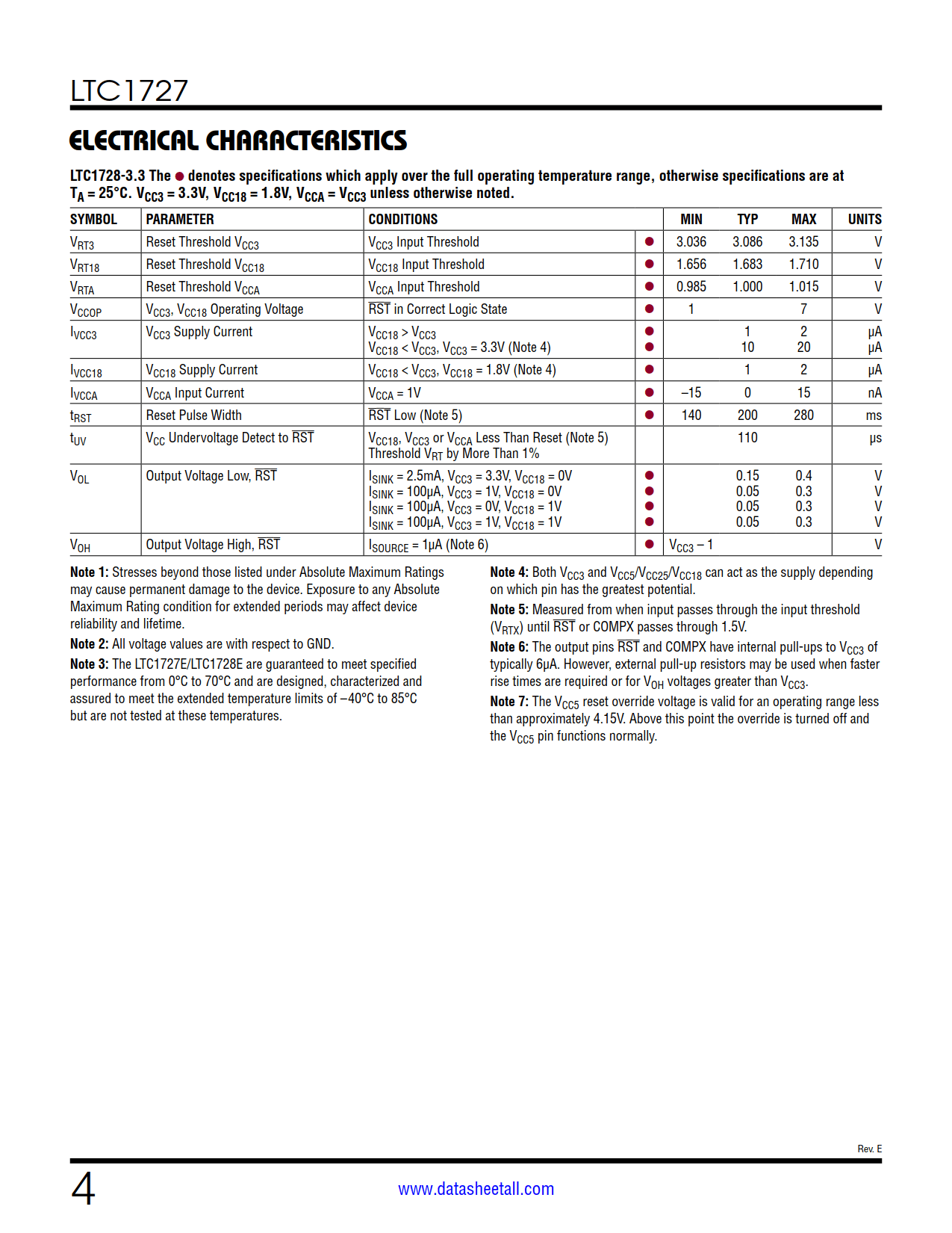 LTC1727 Datasheet Page 4