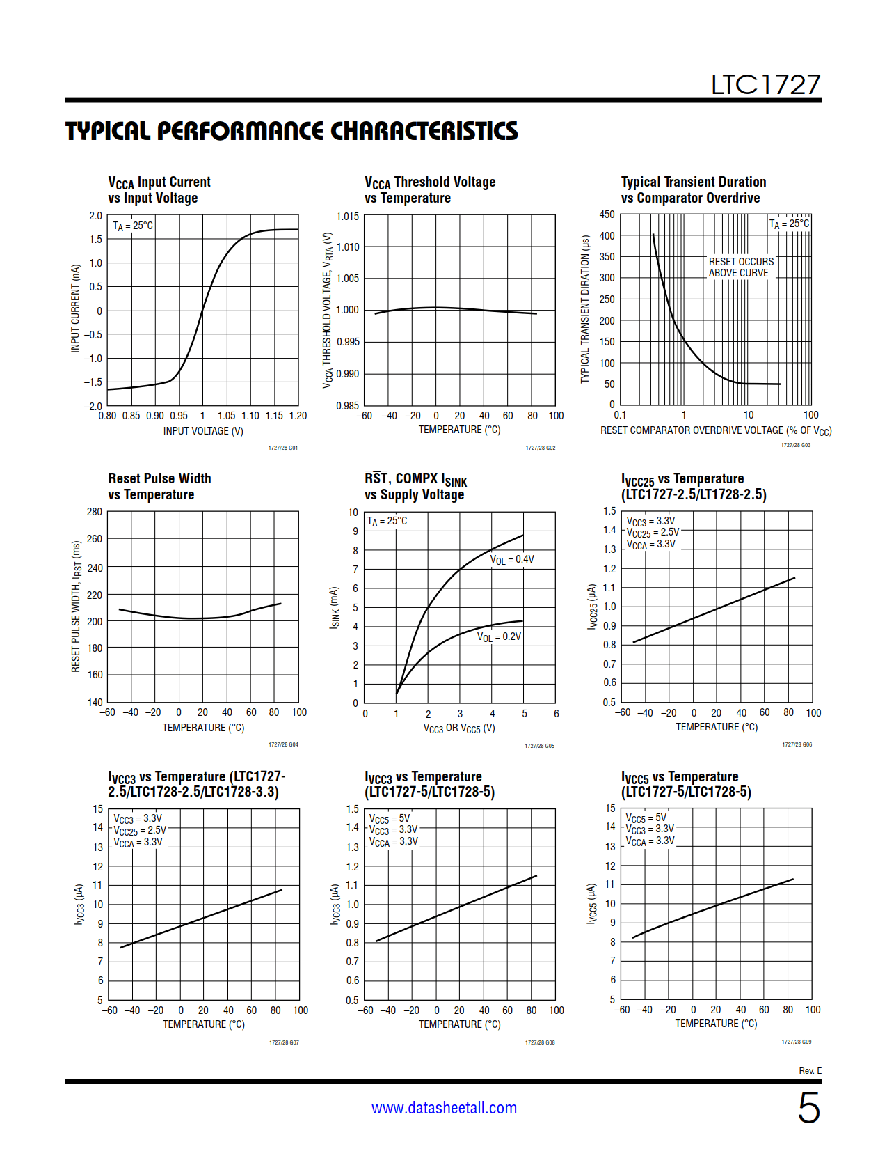 LTC1727 Datasheet Page 5