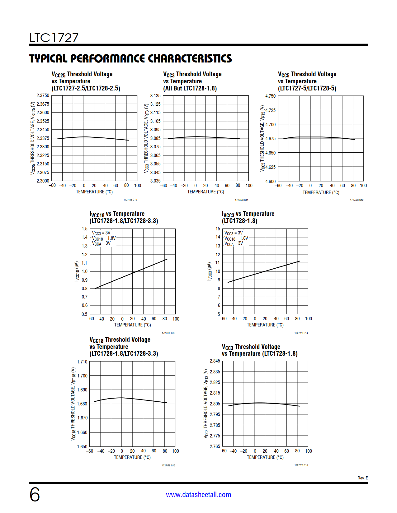 LTC1727 Datasheet Page 6