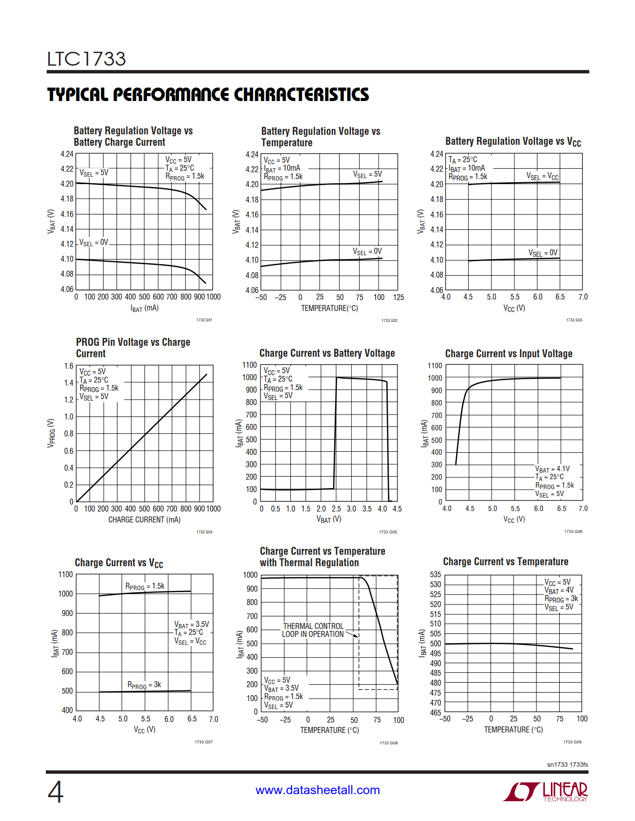 LTC1733 Datasheet Page 4