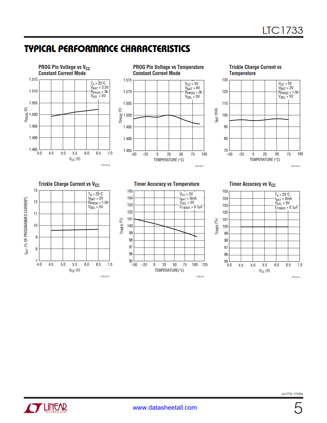 LTC1733 Datasheet Page 5