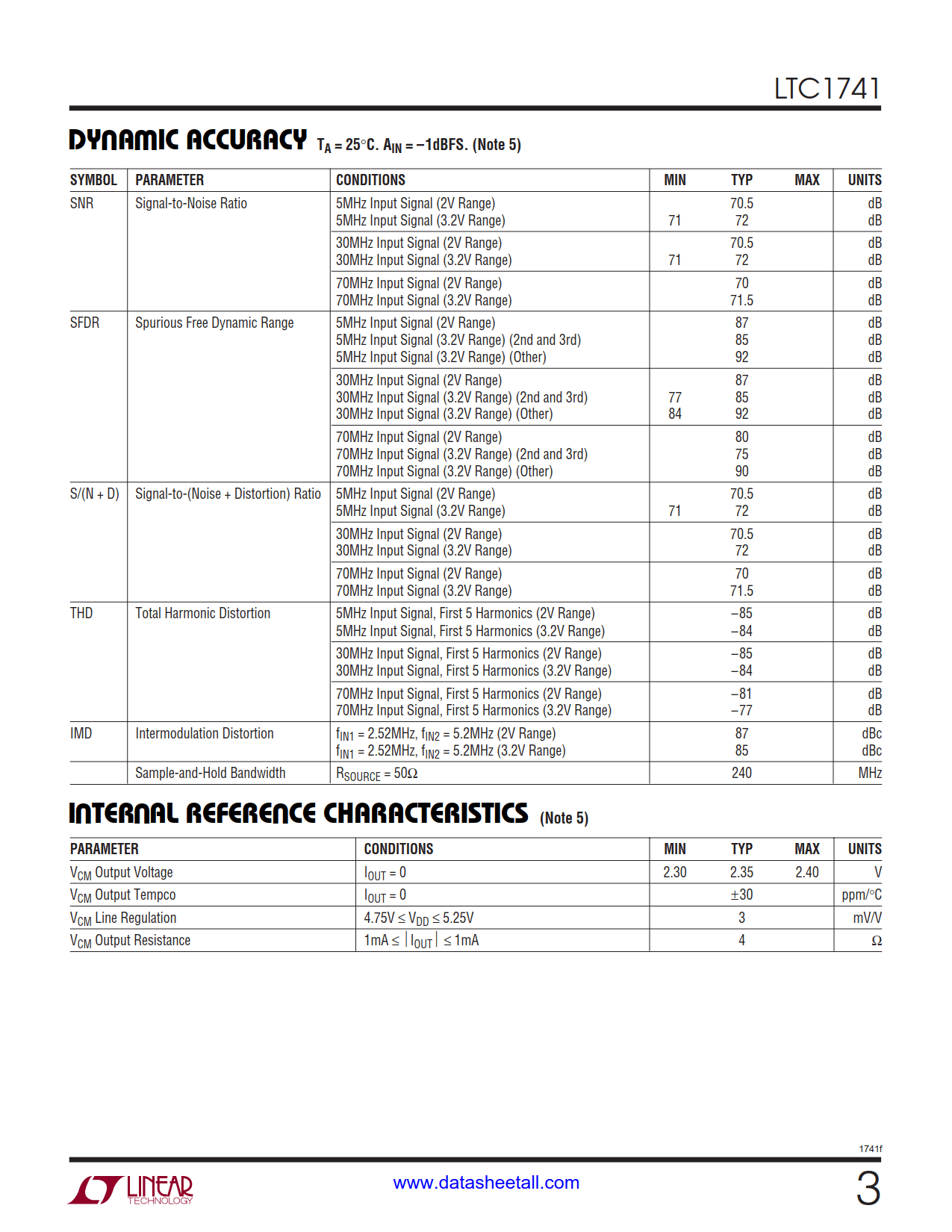 LTC1741 Datasheet Page 3