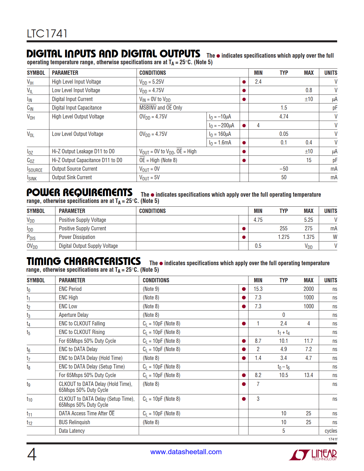 LTC1741 Datasheet Page 4