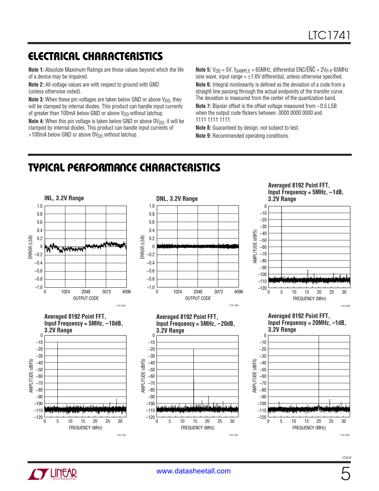 LTC1741 Datasheet Page 5