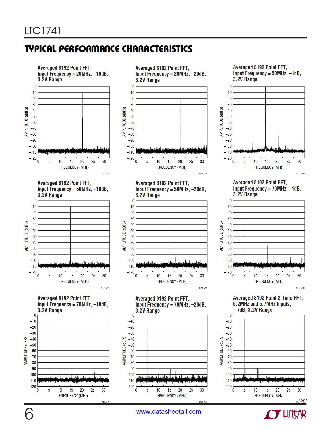 LTC1741 Datasheet Page 6