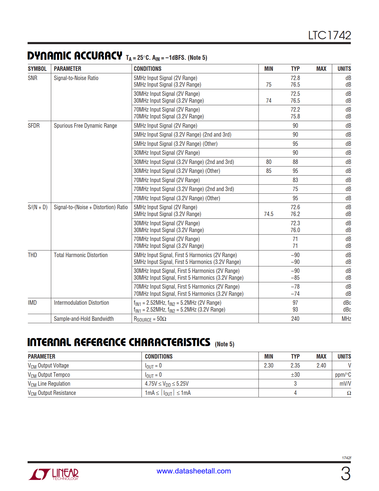 LTC1742 Datasheet Page 3