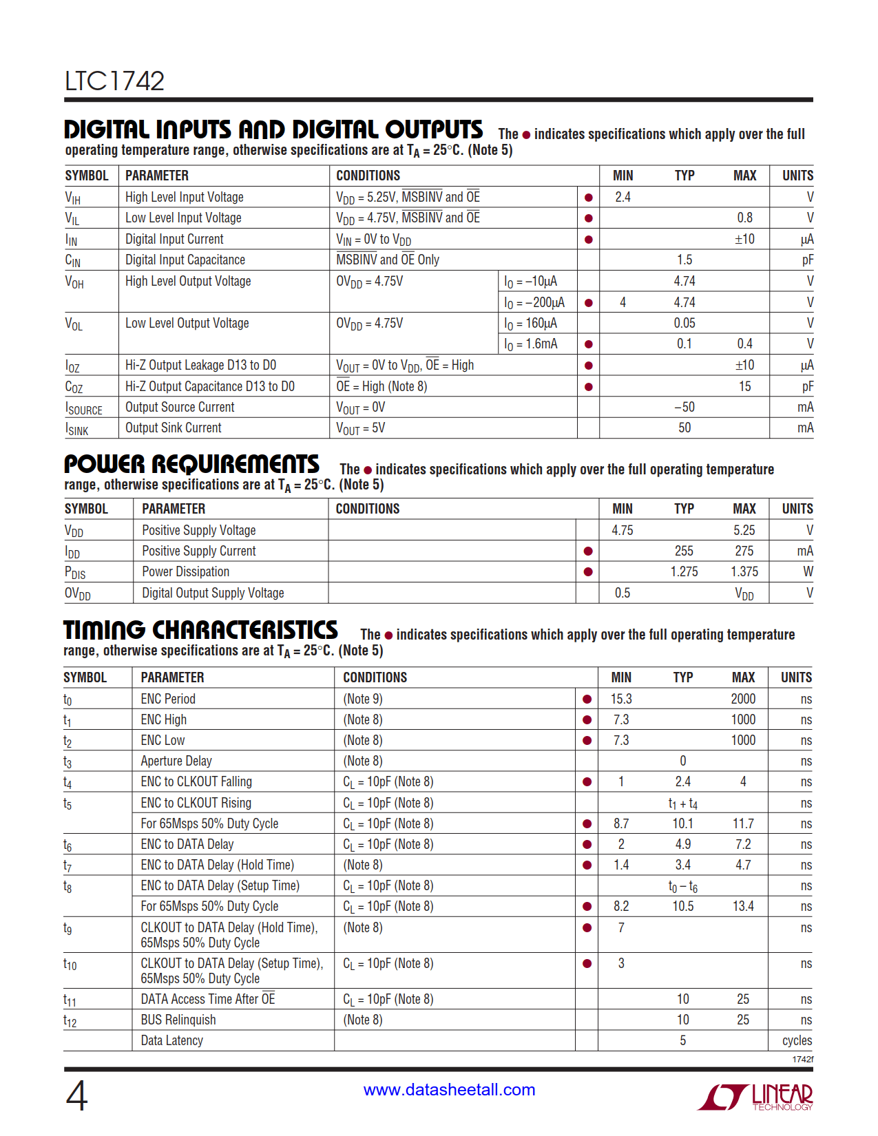 LTC1742 Datasheet Page 4