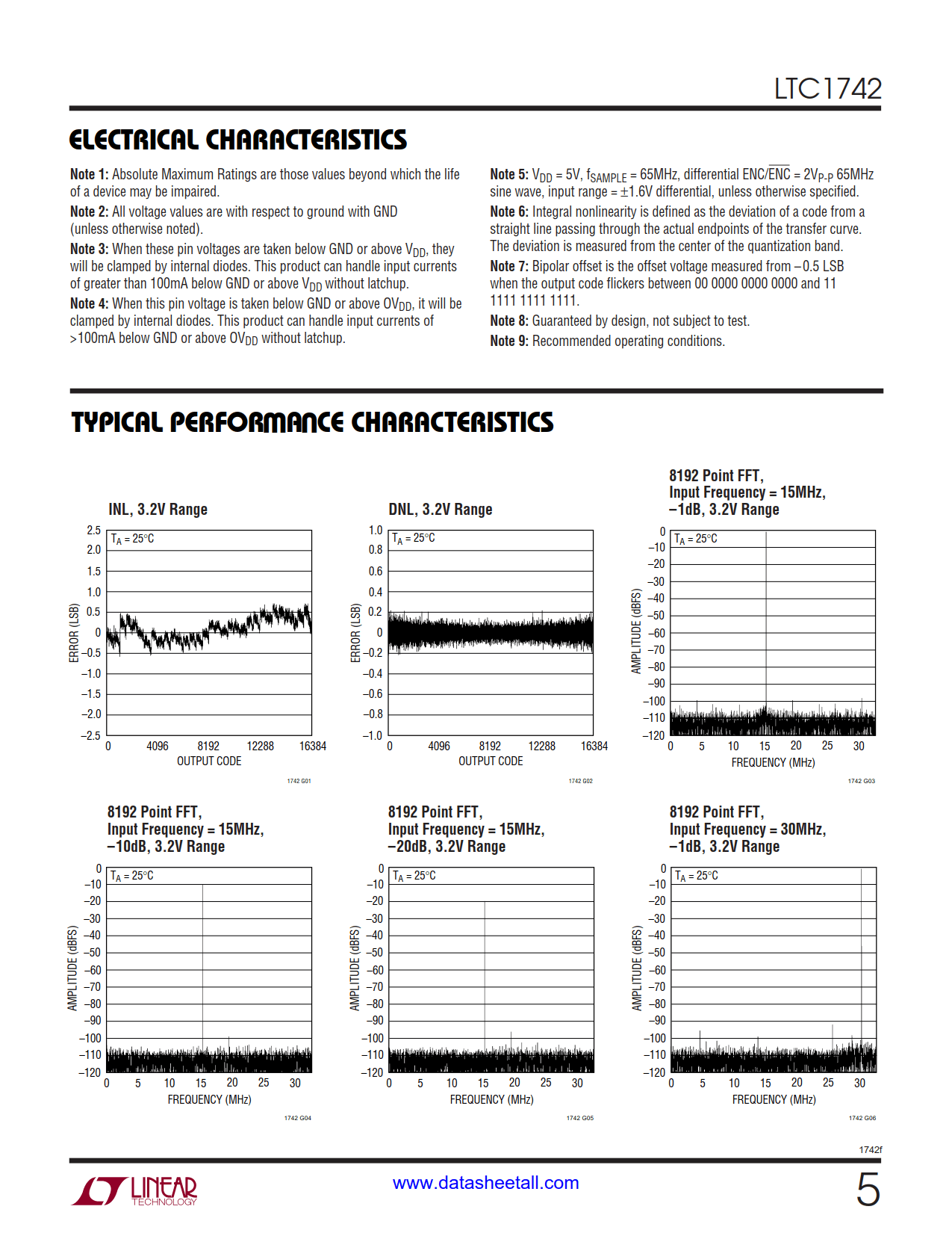 LTC1742 Datasheet Page 5