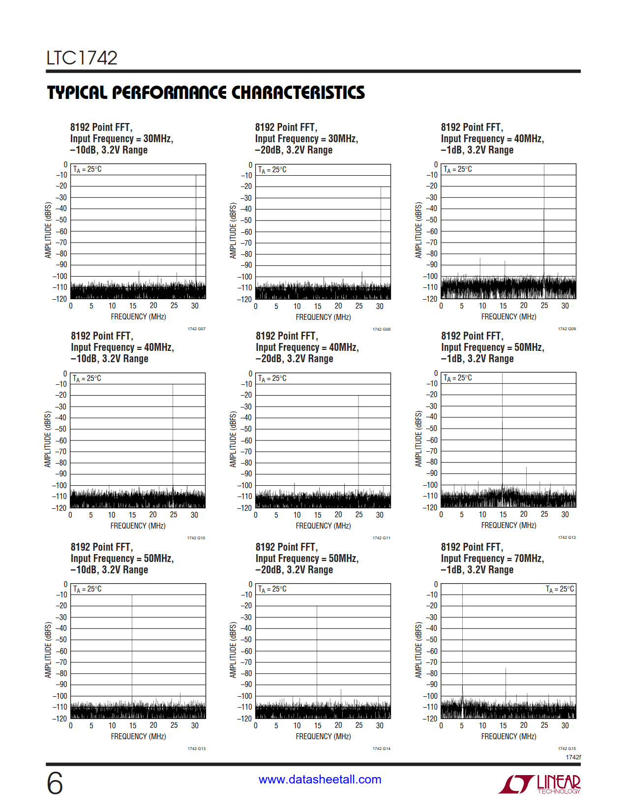 LTC1742 Datasheet Page 6