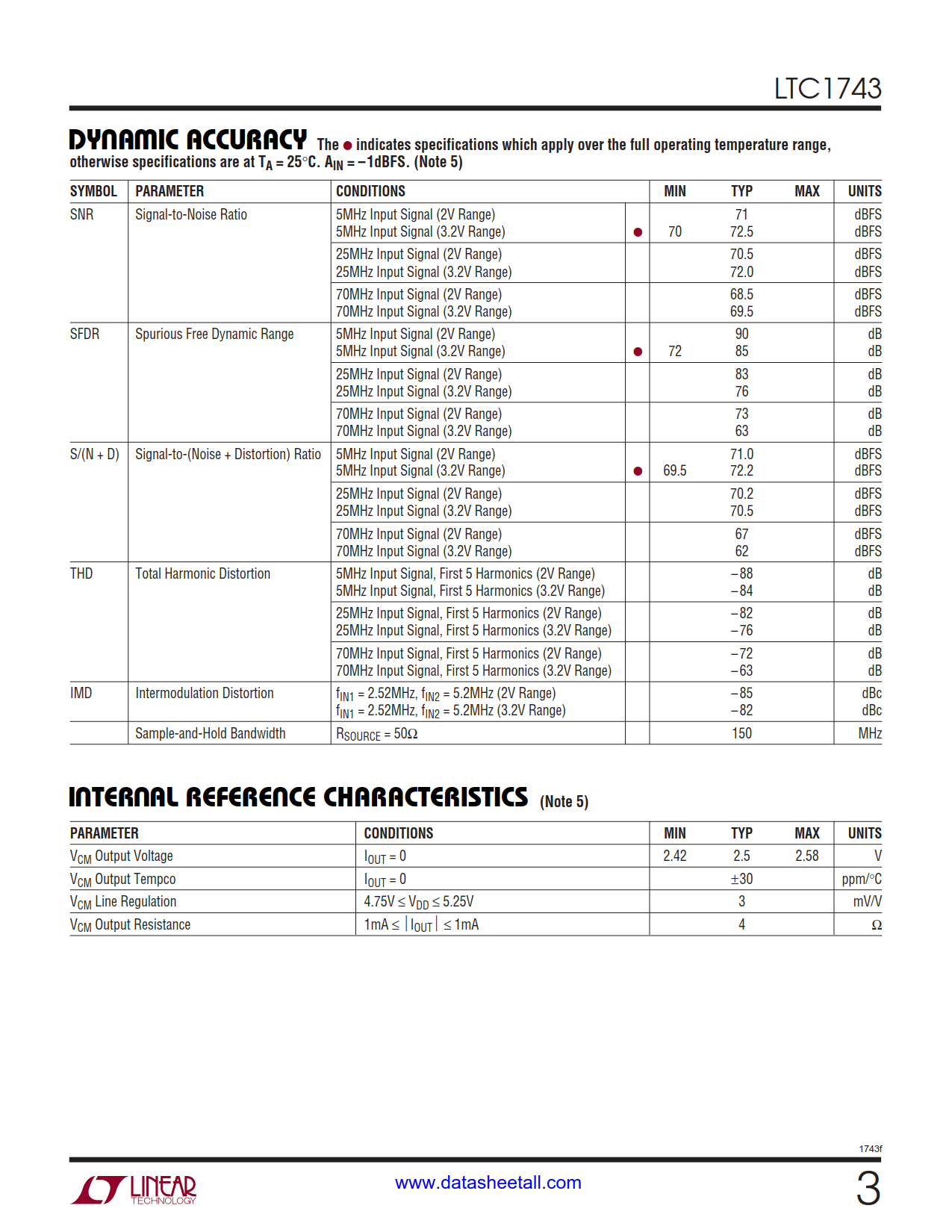 LTC1743 Datasheet Page 3