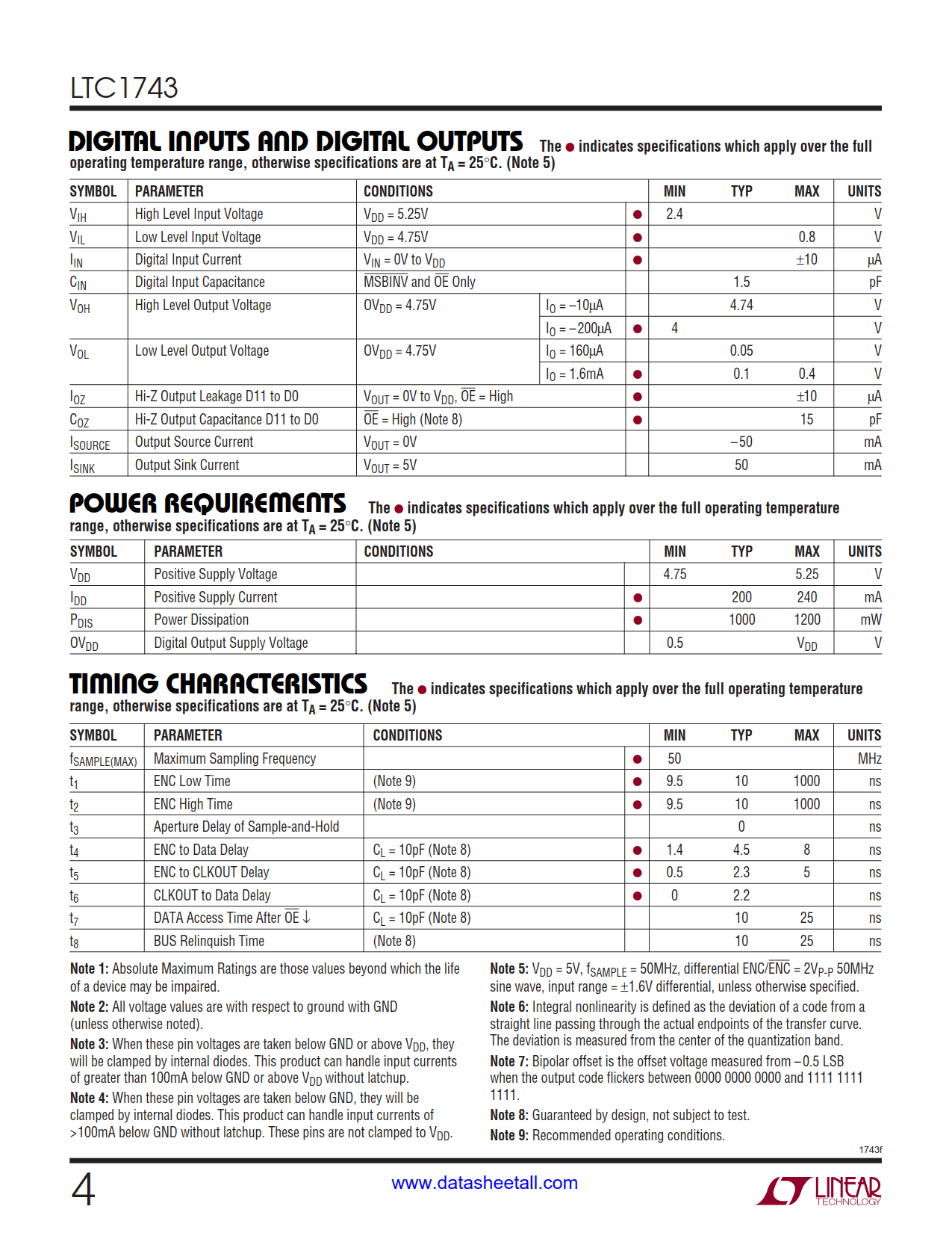 LTC1743 Datasheet Page 4