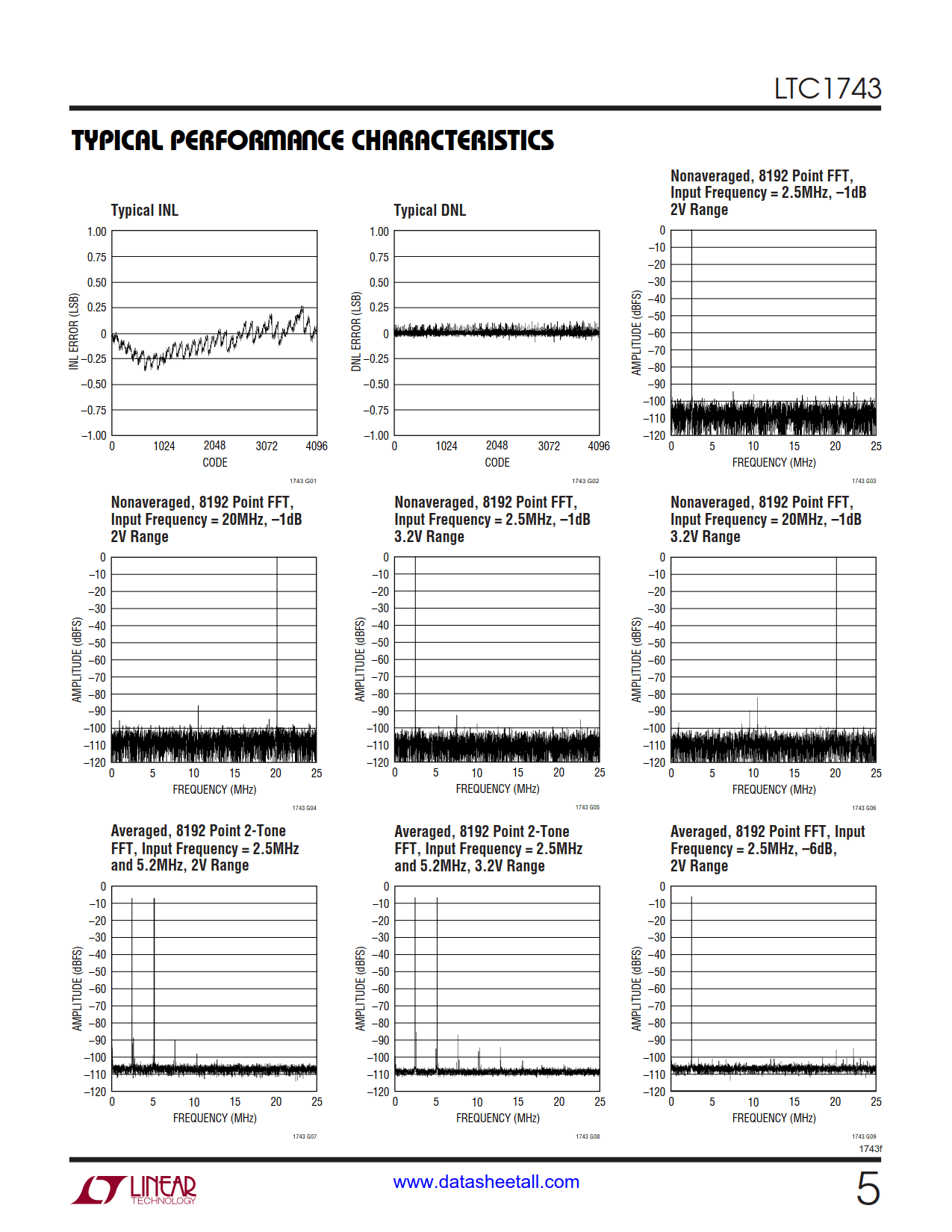 LTC1743 Datasheet Page 5