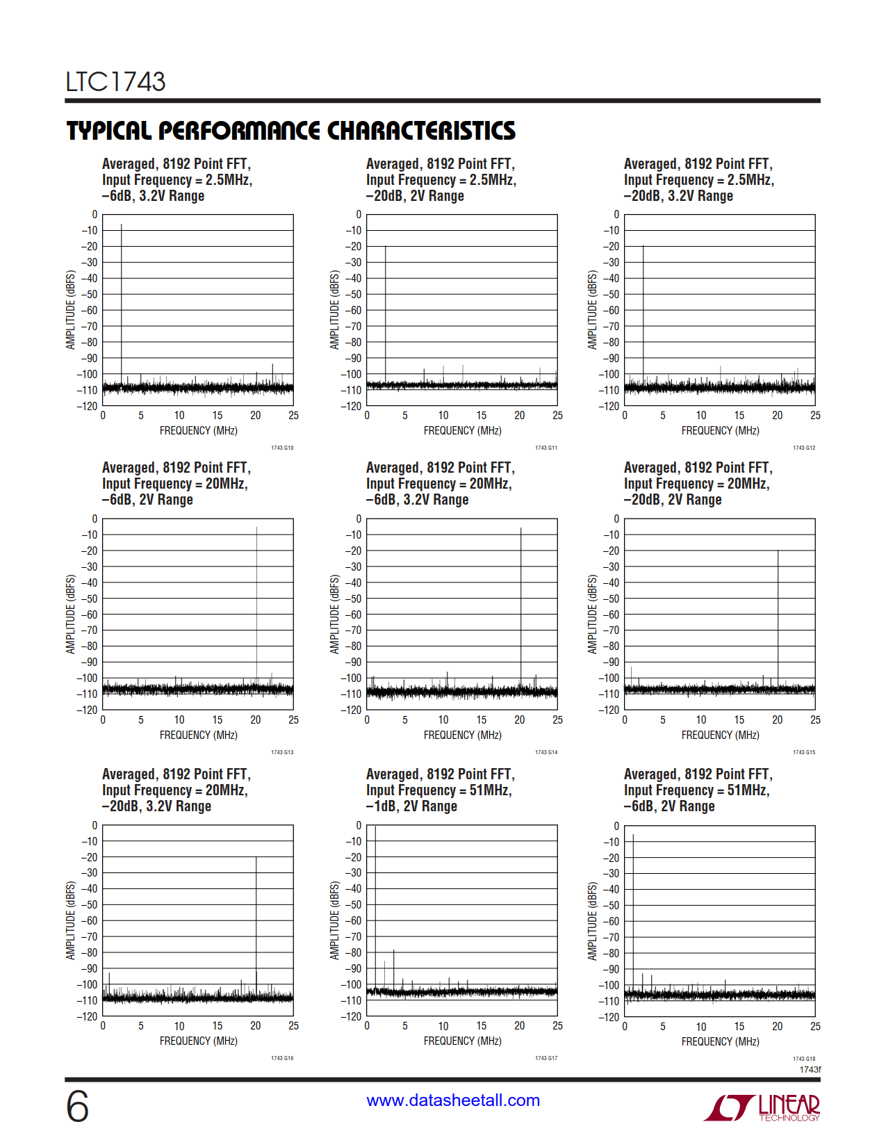 LTC1743 Datasheet Page 6