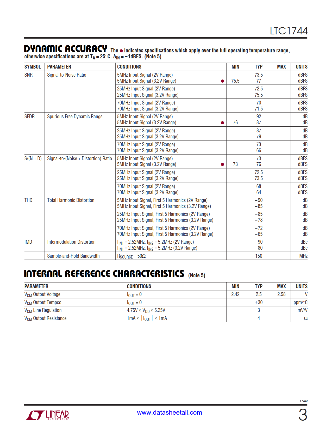 LTC1744 Datasheet Page 3