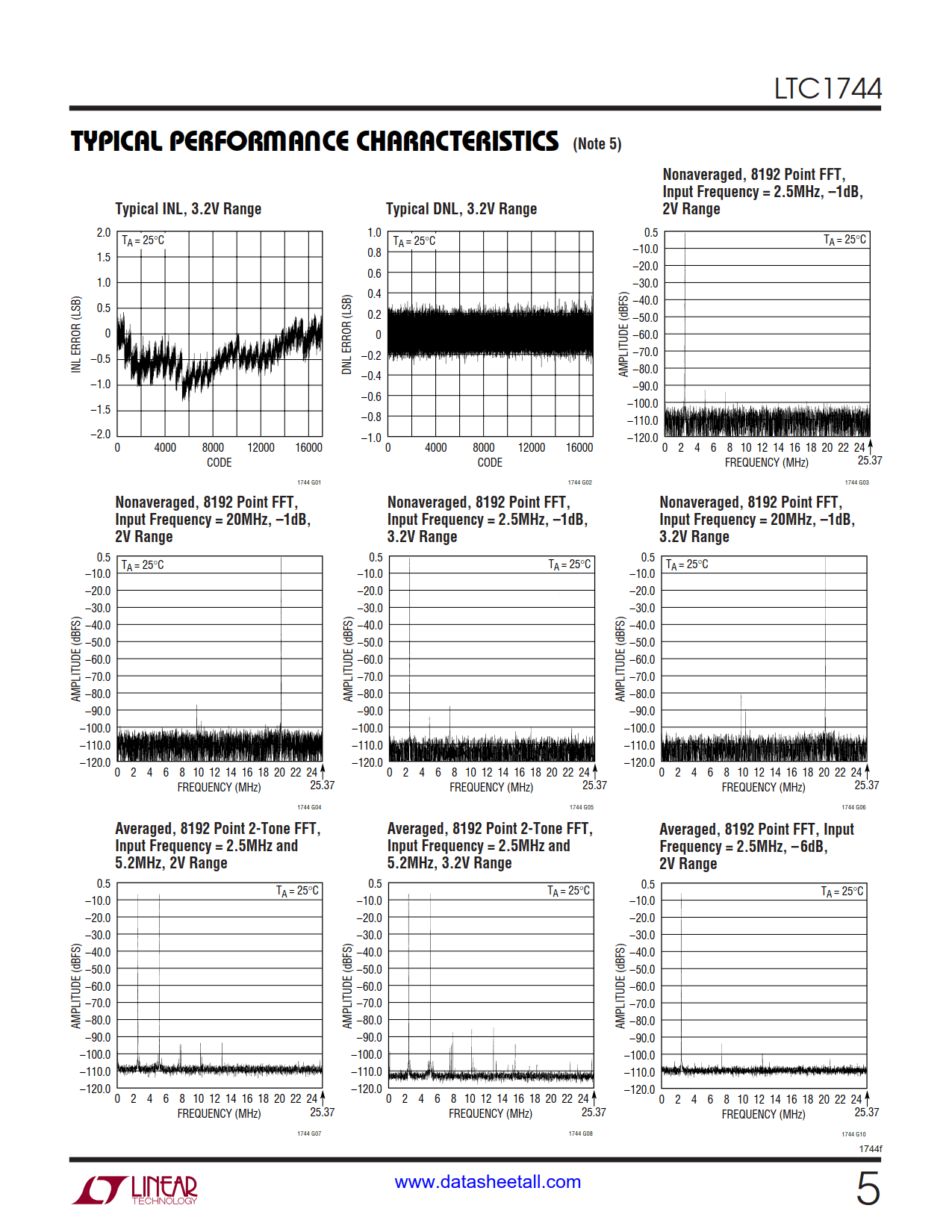 LTC1744 Datasheet Page 5