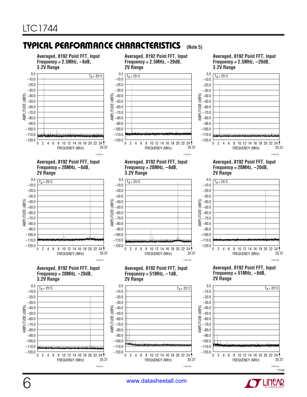 LTC1744 Datasheet Page 6