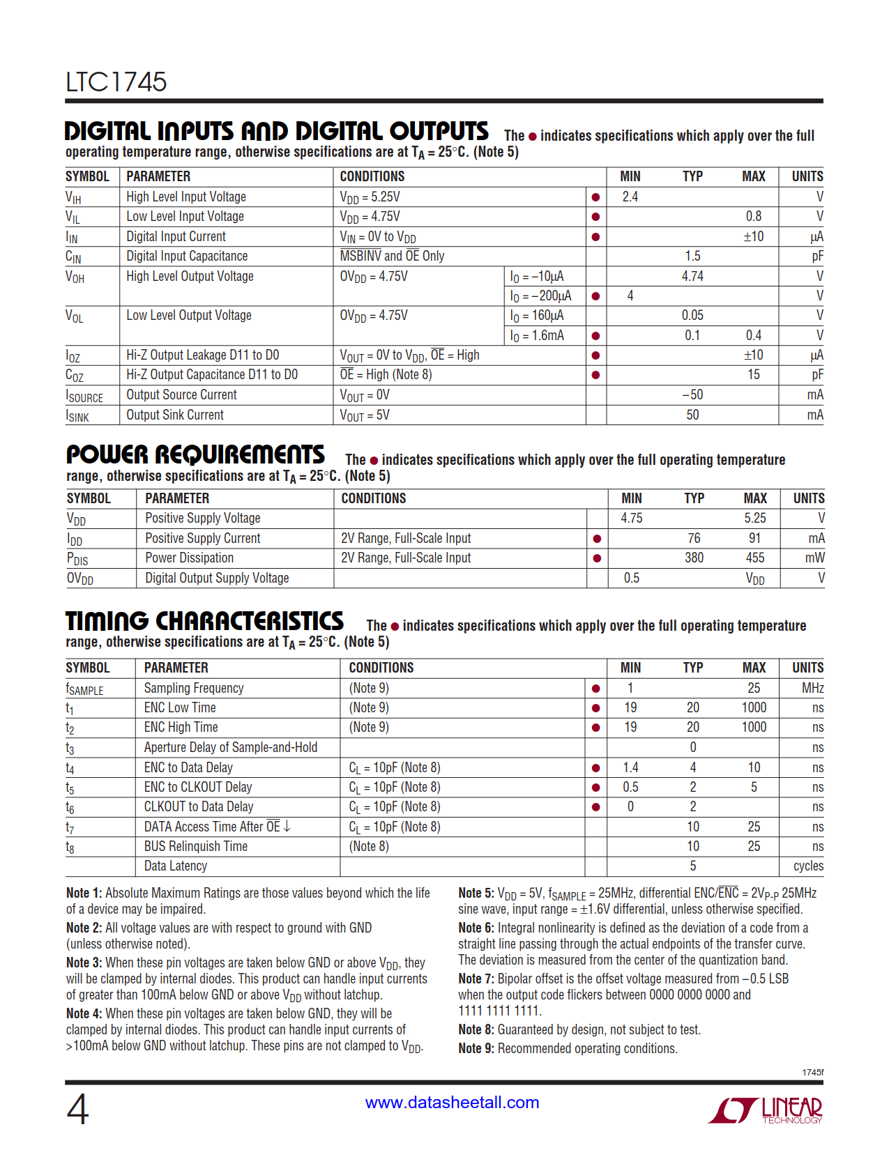 LTC1745 Datasheet Page 4