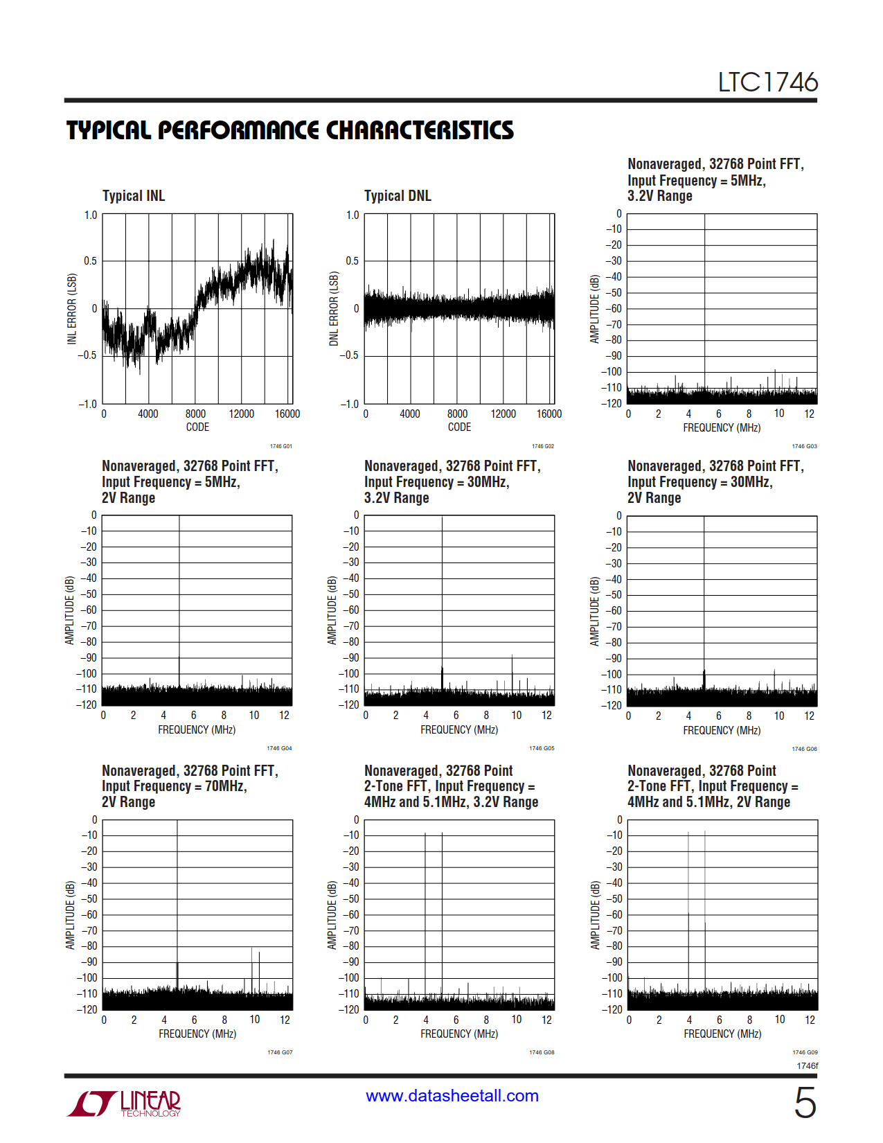 LTC1746 Datasheet Page 5