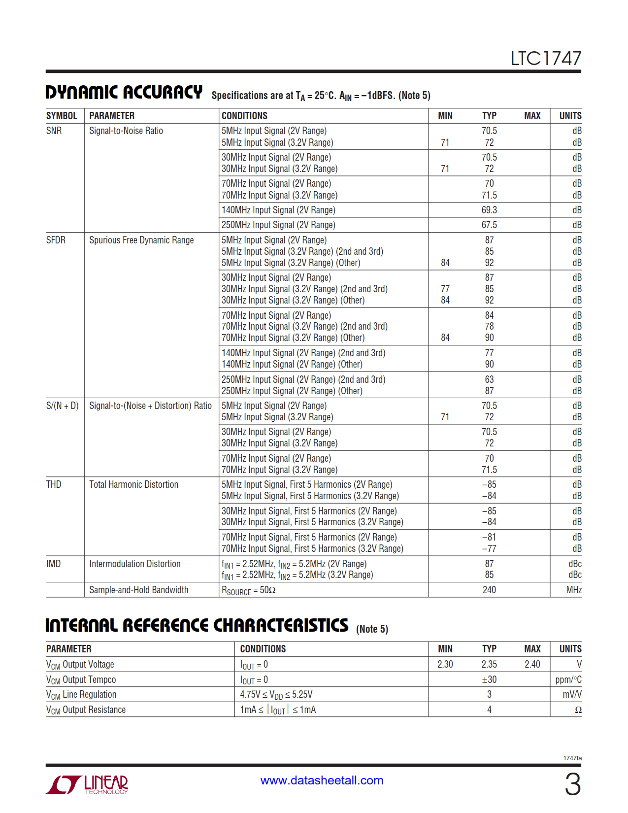 LTC1747 Datasheet Page 3