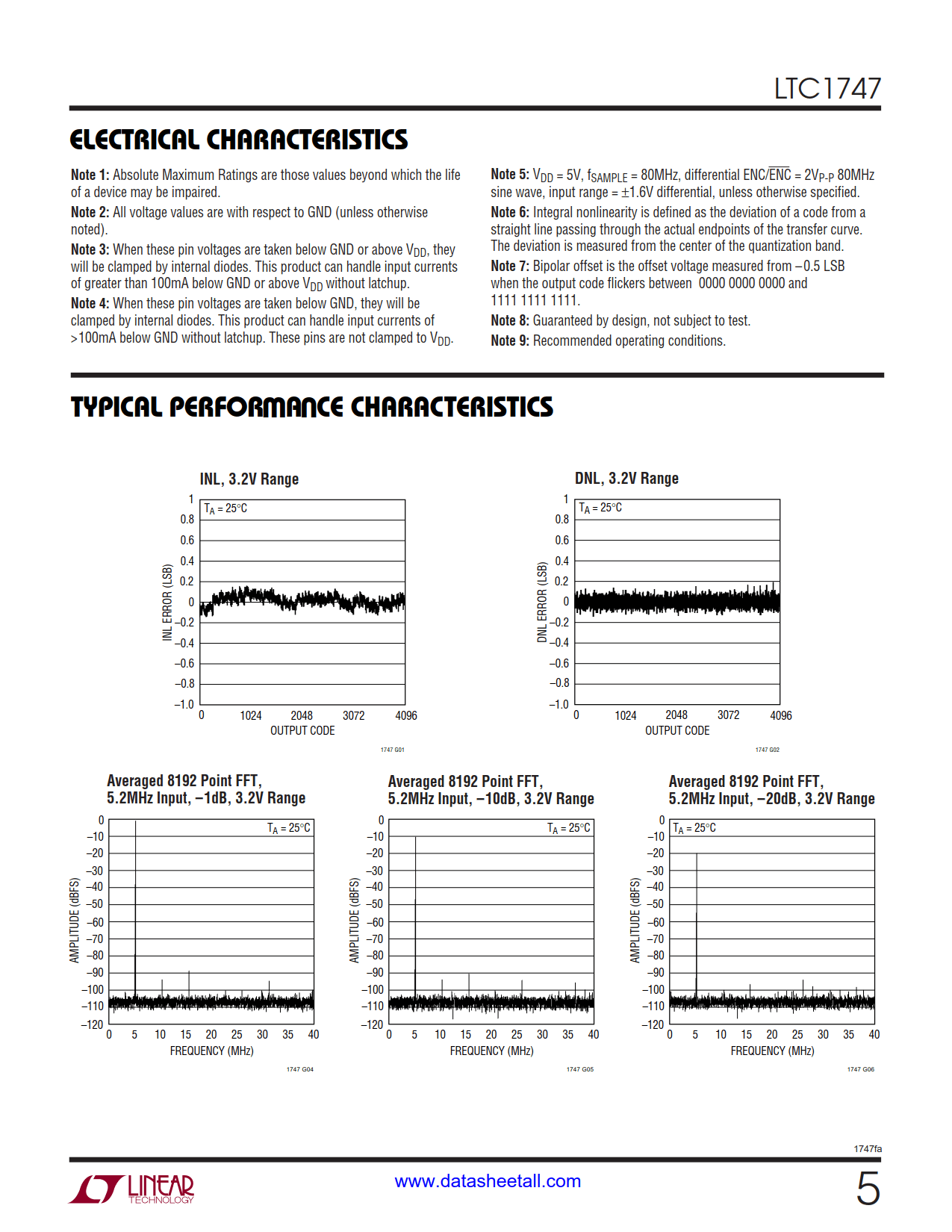 LTC1747 Datasheet Page 5