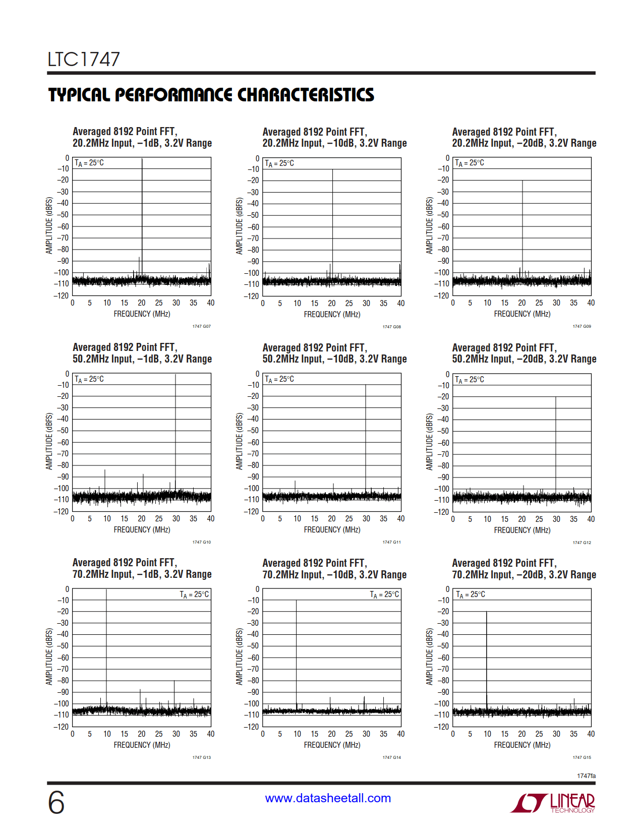 LTC1747 Datasheet Page 6