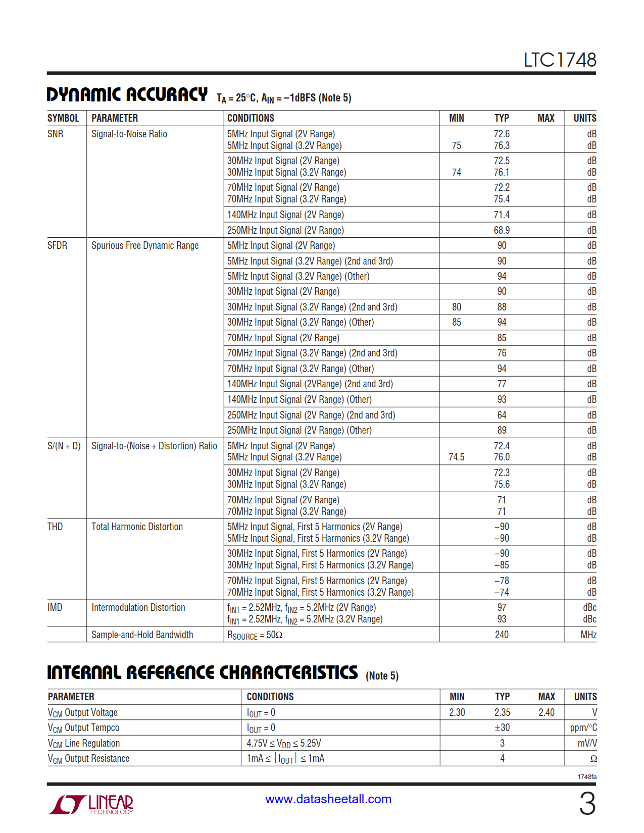 LTC1748 Datasheet Page 3