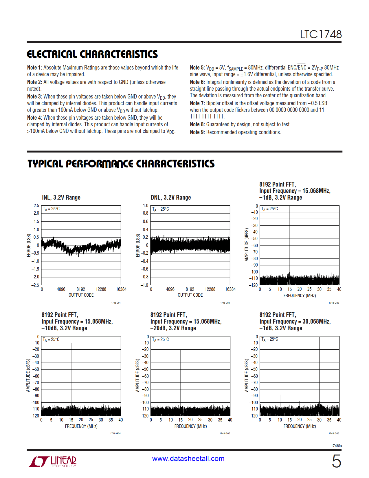 LTC1748 Datasheet Page 5