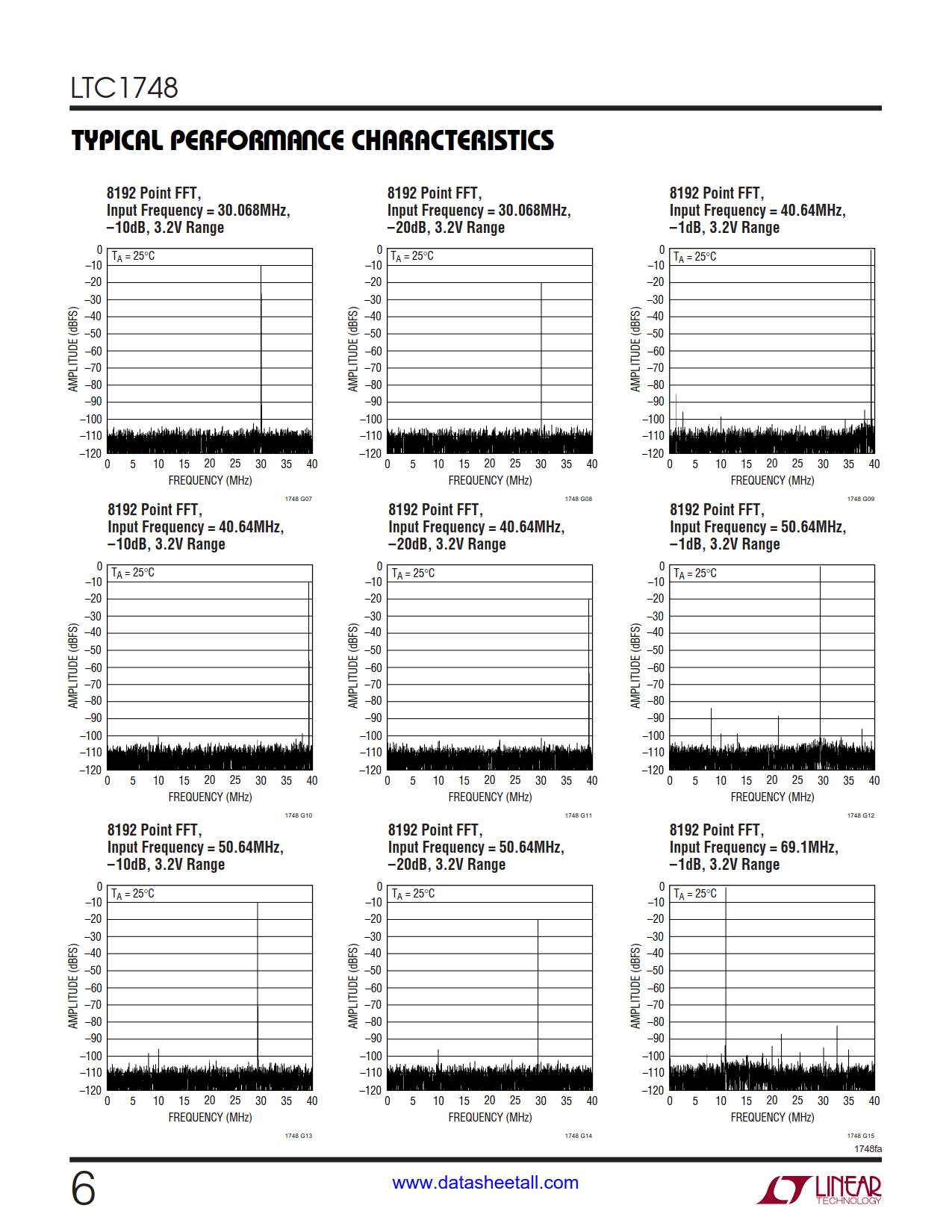 LTC1748 Datasheet Page 6