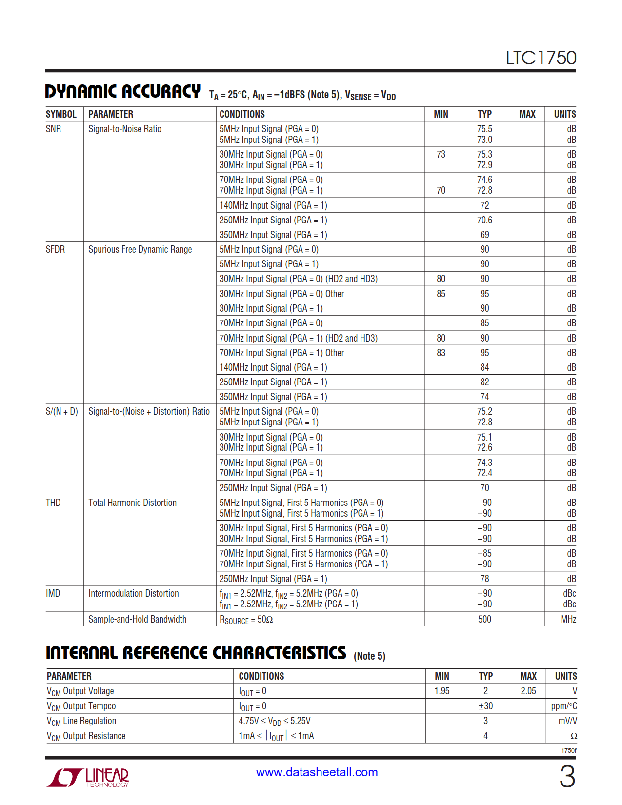 LTC1750 Datasheet Page 3