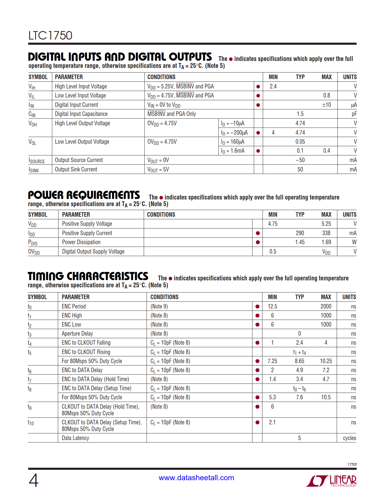 LTC1750 Datasheet Page 4