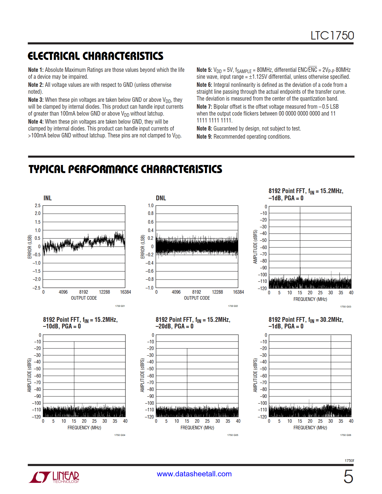 LTC1750 Datasheet Page 5