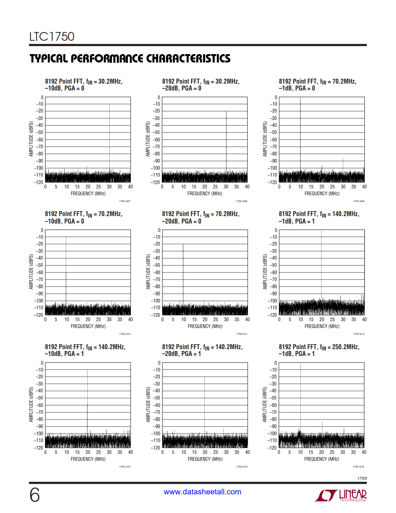 LTC1750 Datasheet Page 6