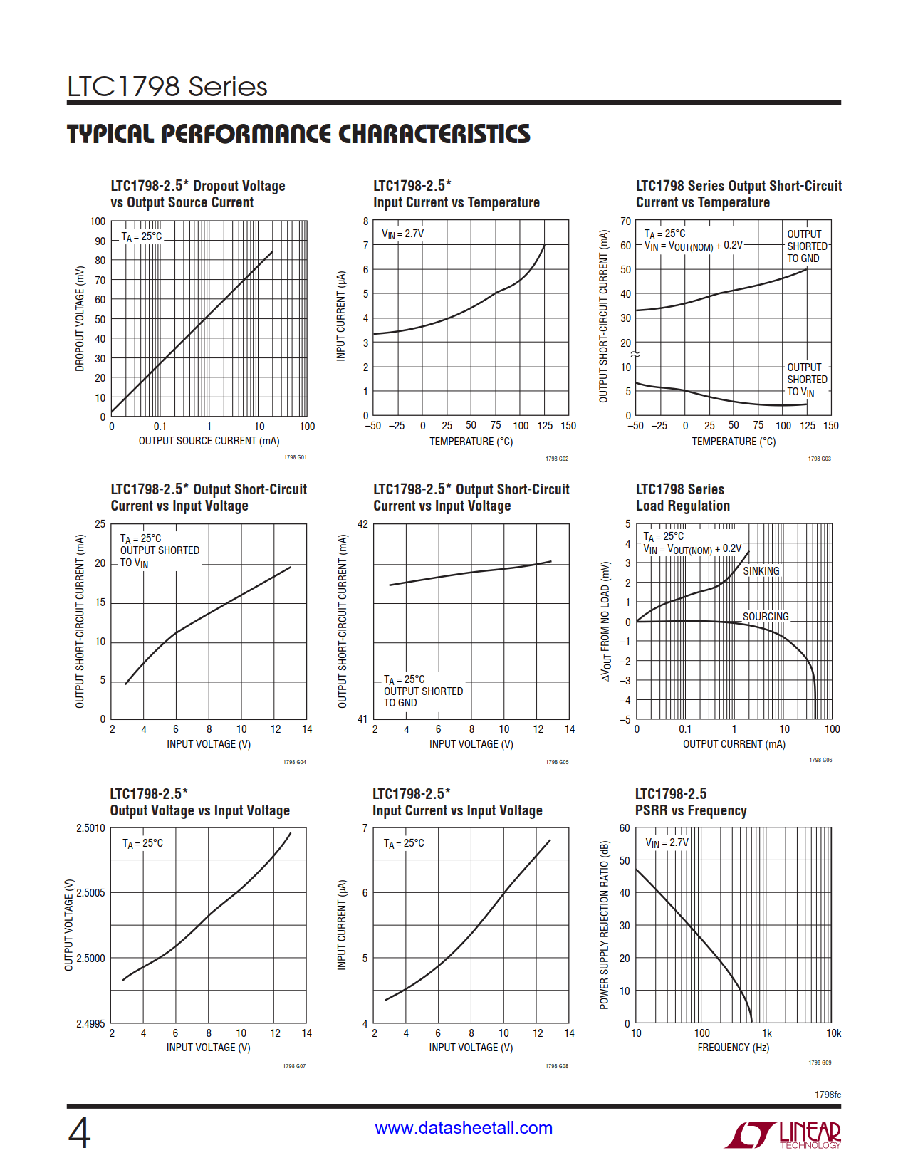 LTC1798 Datasheet Page 4