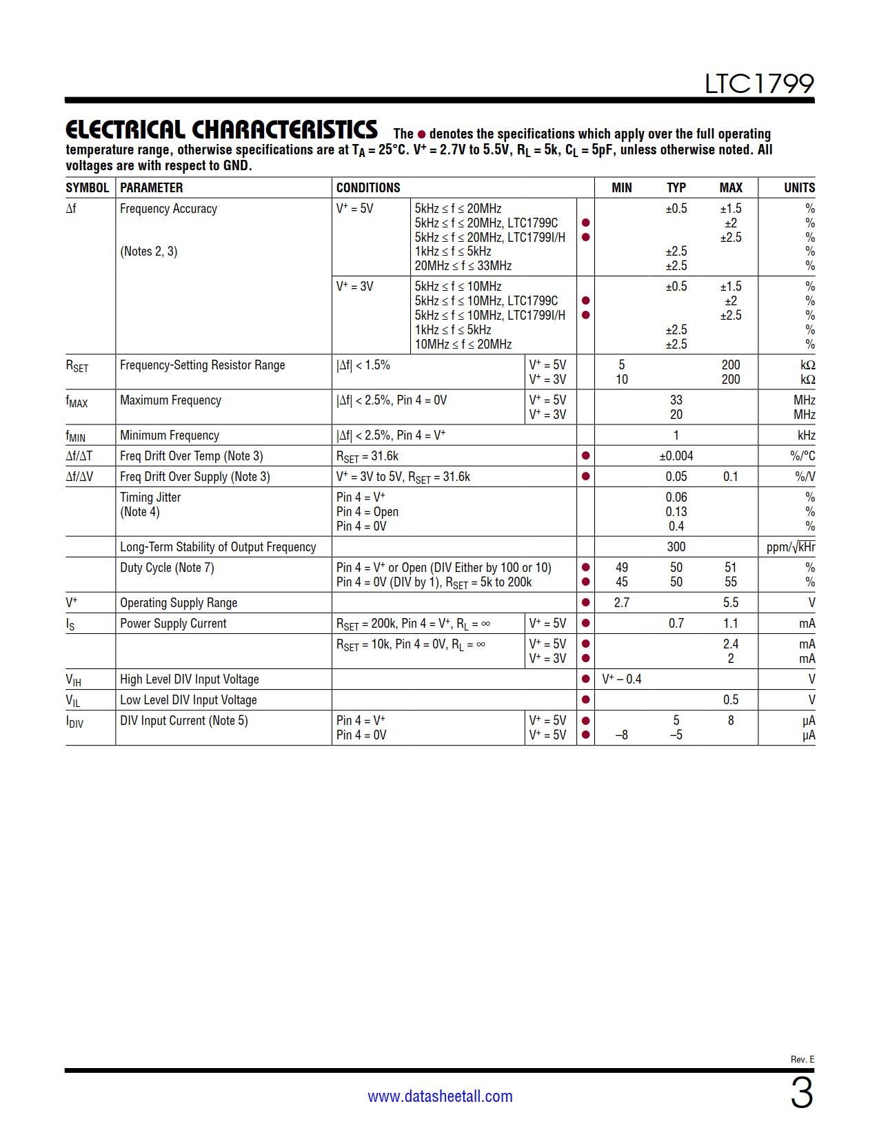 LTC1799 Datasheet Page 3