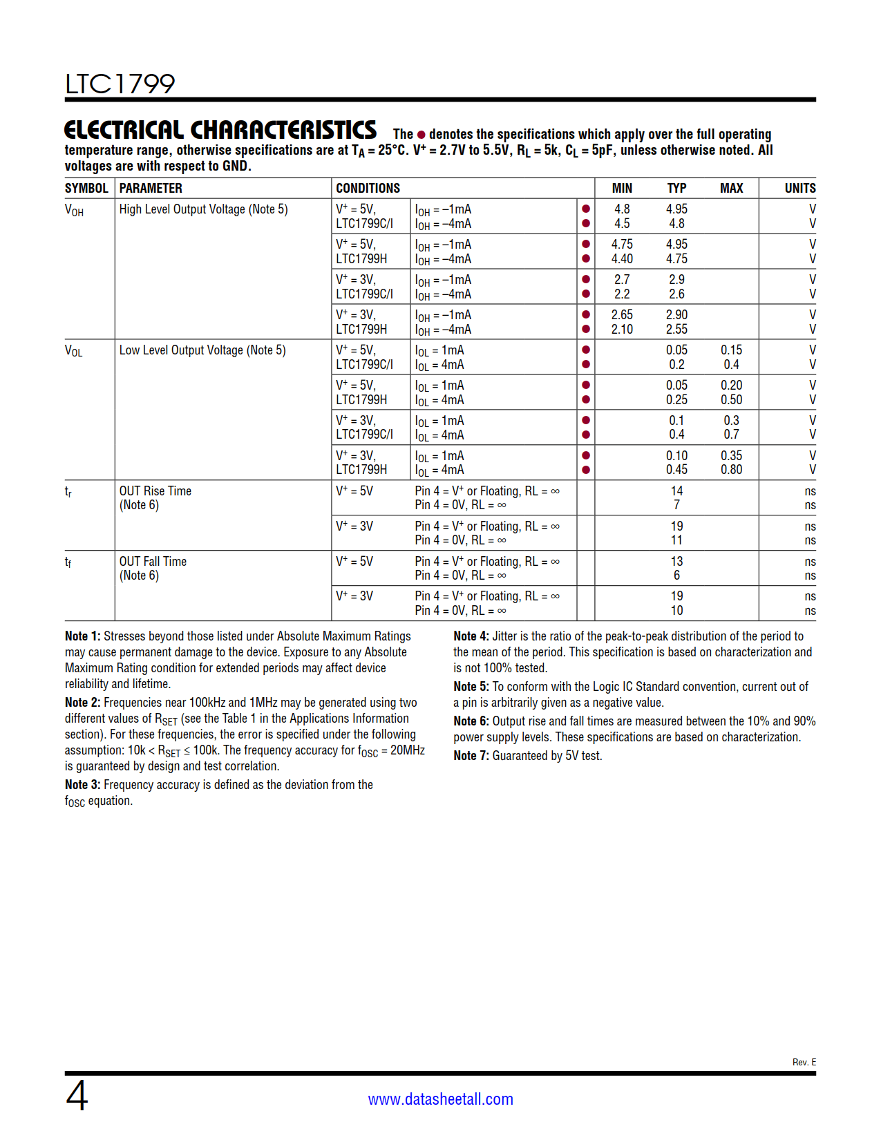 LTC1799 Datasheet Page 4